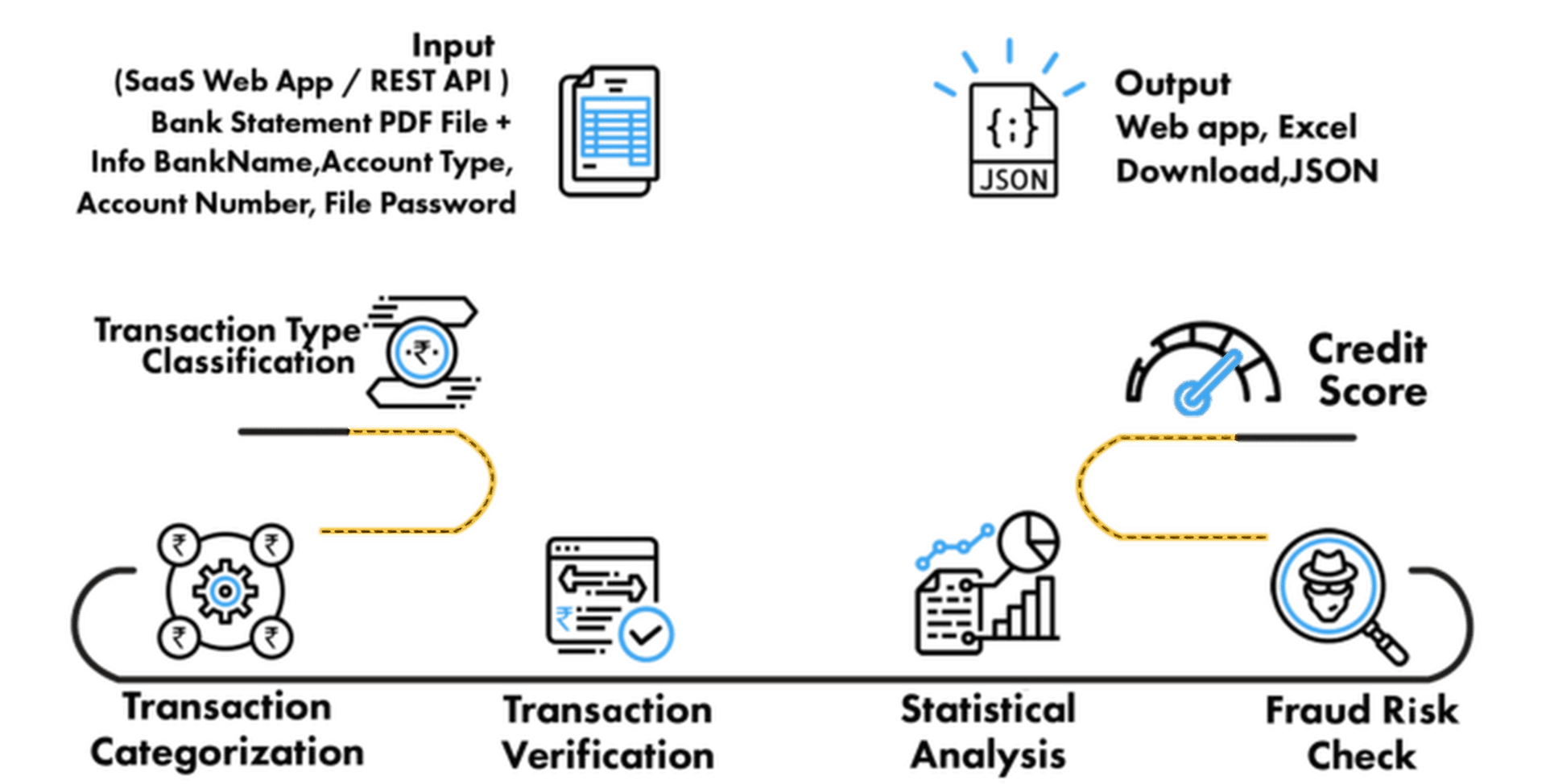 3. Precisa Bank Statement Analyzer