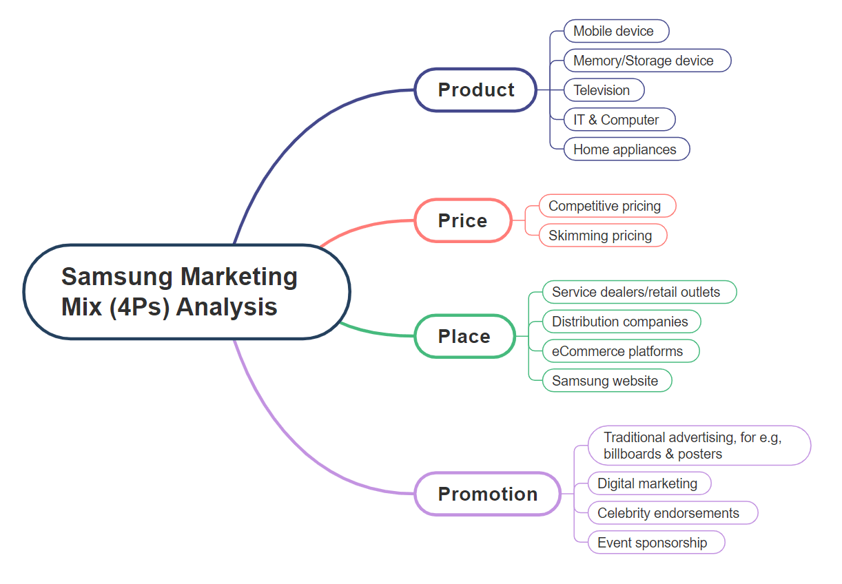 literature review of marketing mix