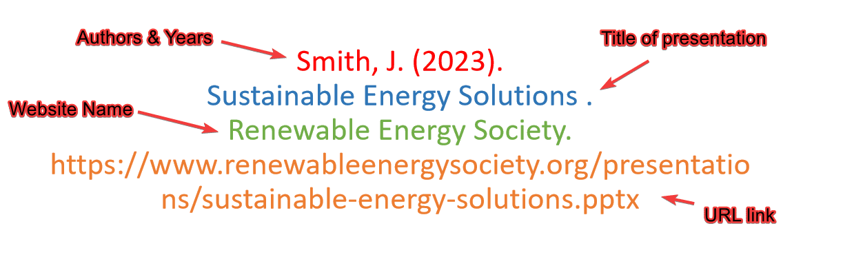 Citing a PowerPoint from a Website: