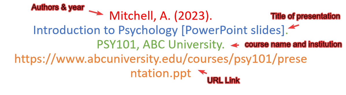 Referencing Academic Course Slides in APA Format:
