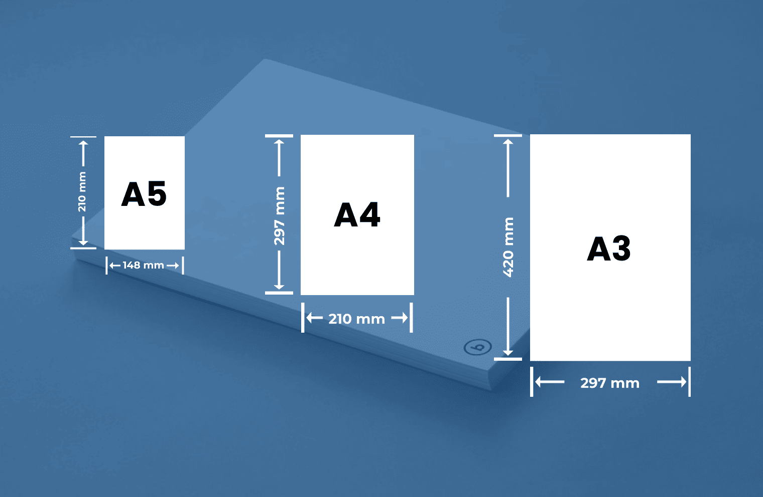 A3 vs. A4 vs. A5