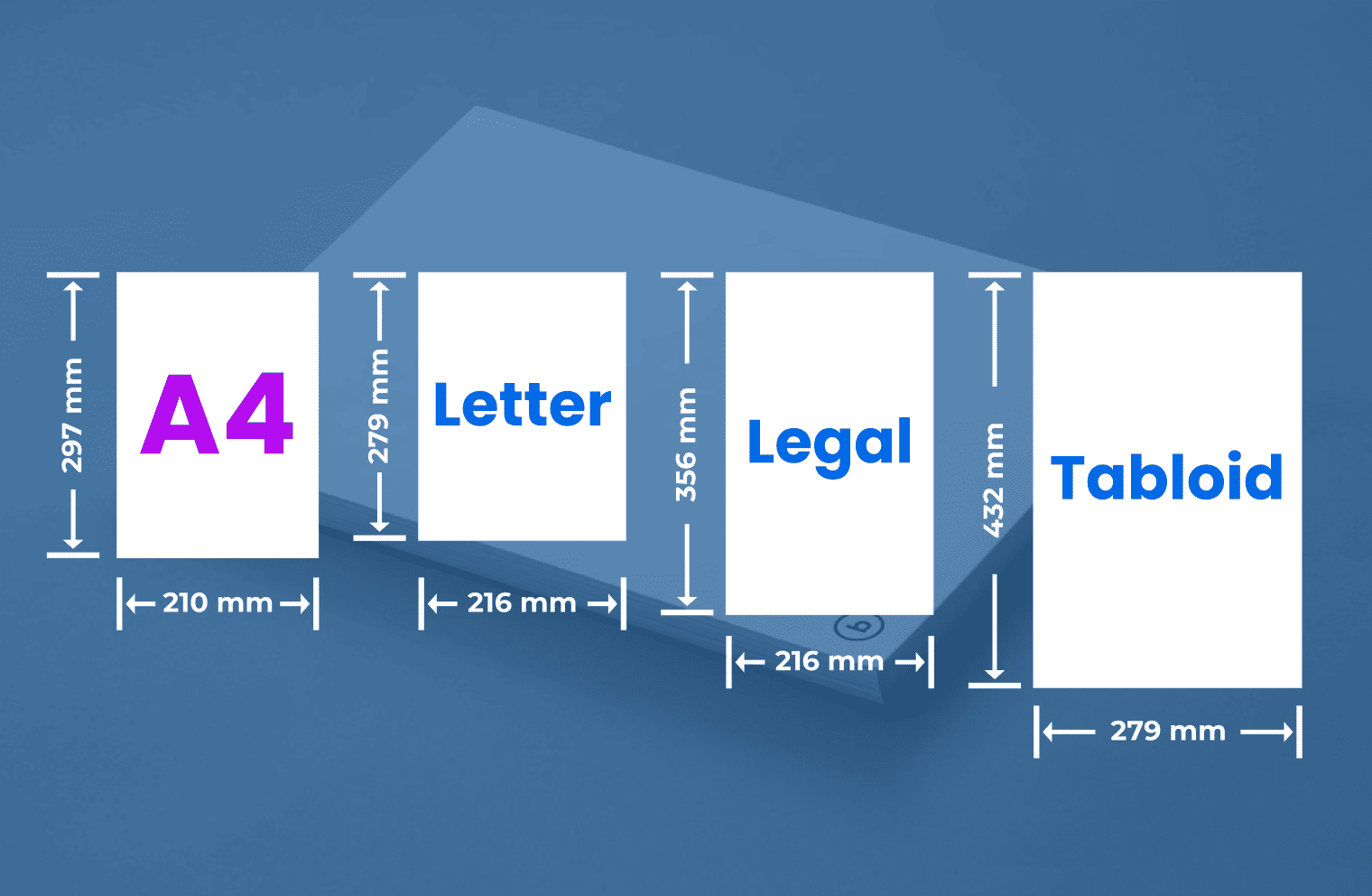 A4 vs. US Paper Sizes