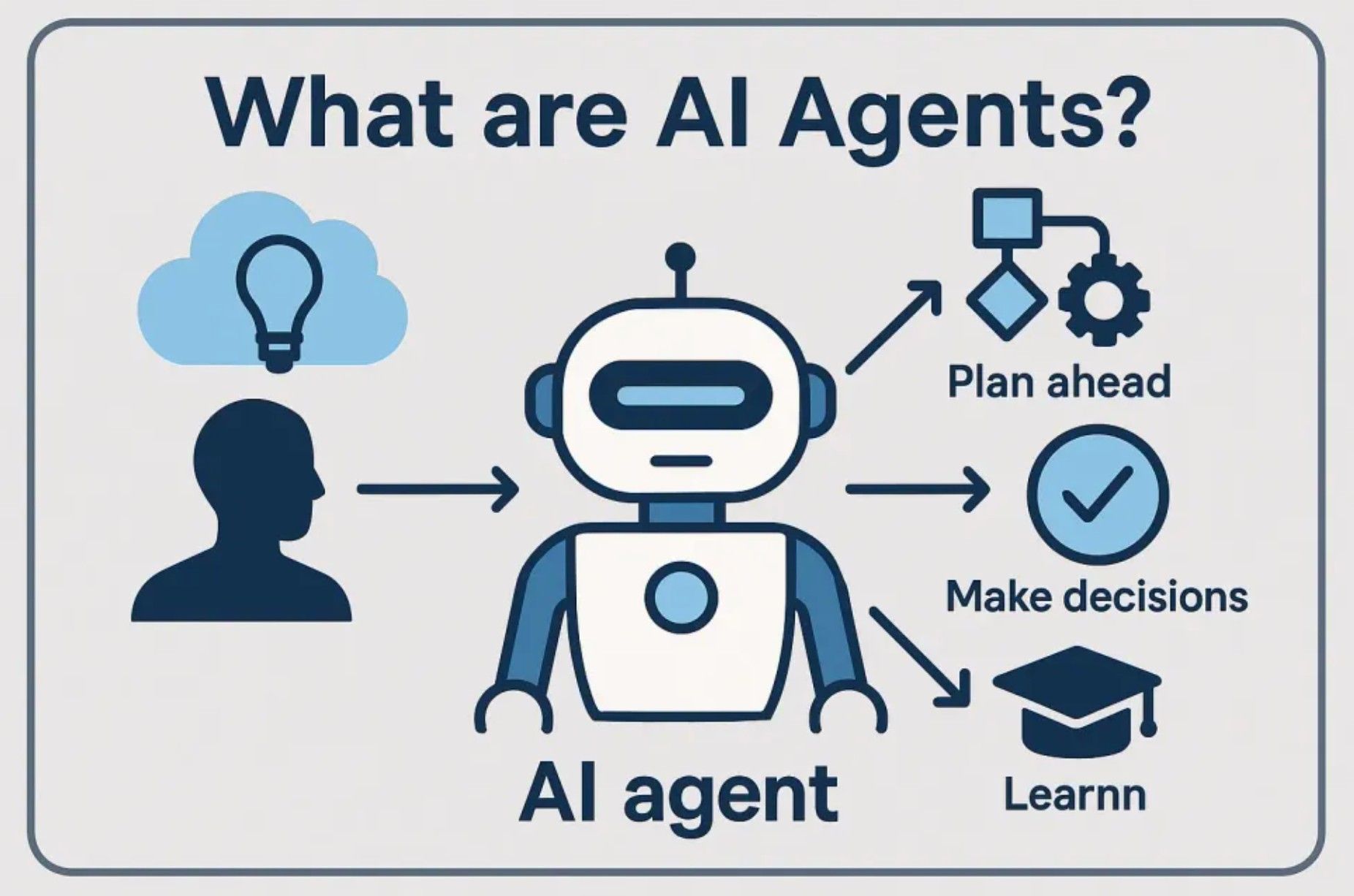AI Agent Workflow