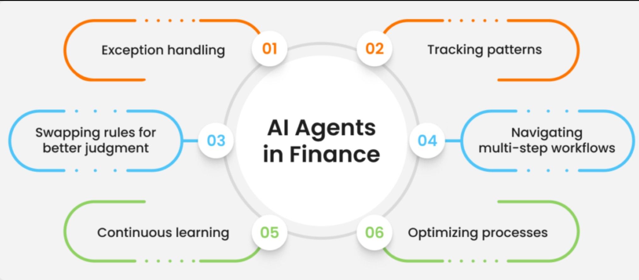 AI Agents in Finance