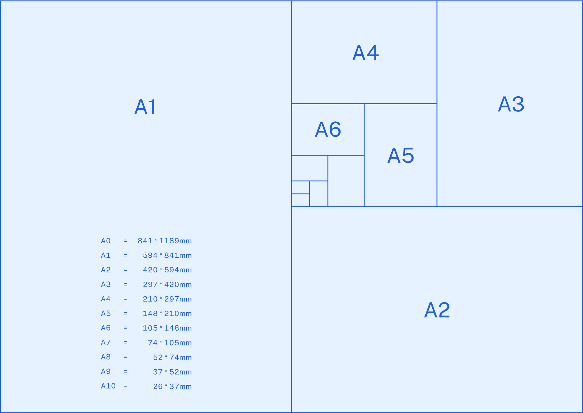 A-Series Paper Sizes 02