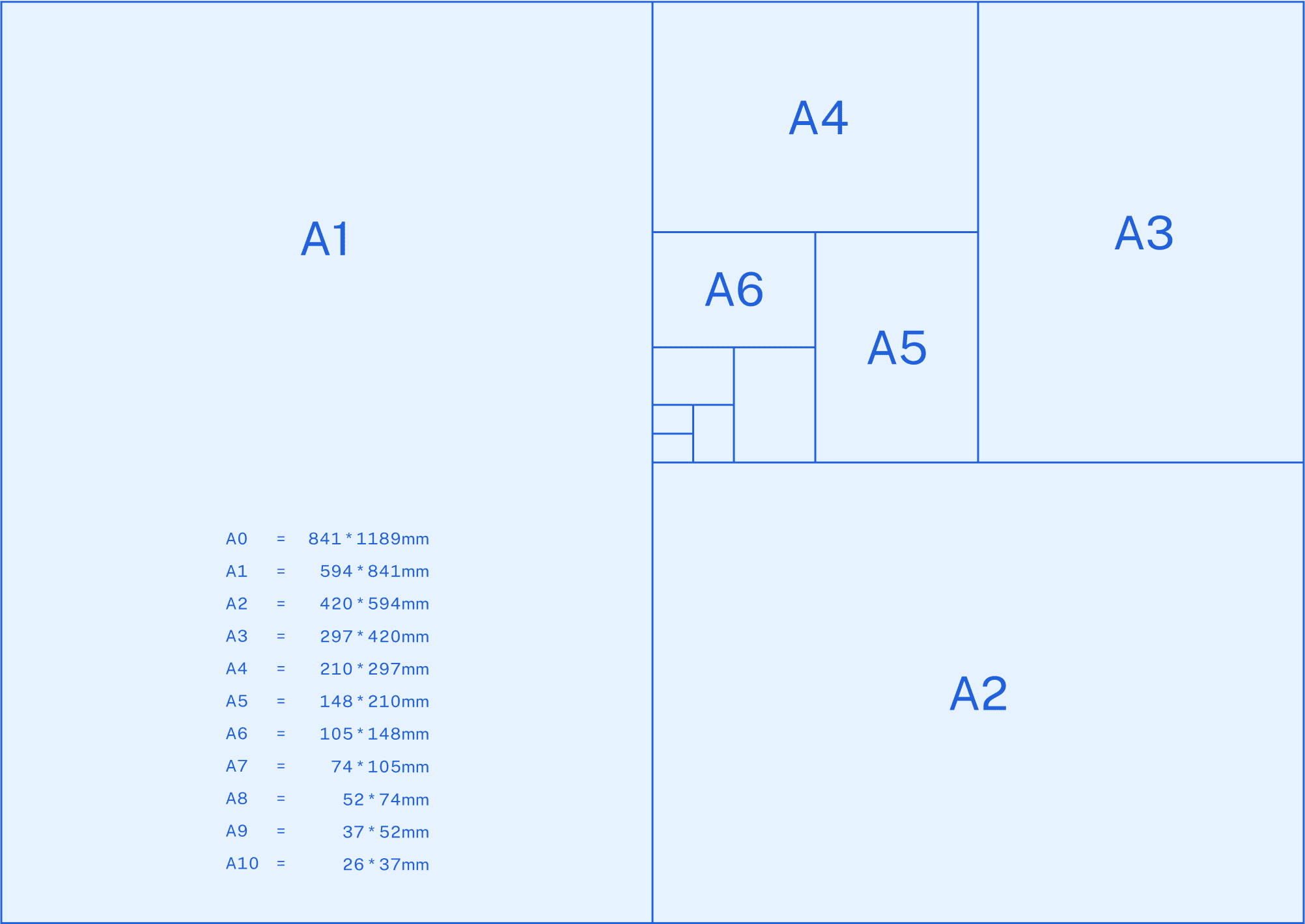 Understanding Paper Sizesunderstanding Paper Sizes Complete Guide To