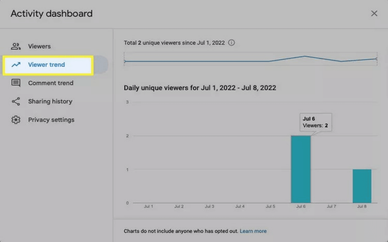 Additional Features on the Dashboard