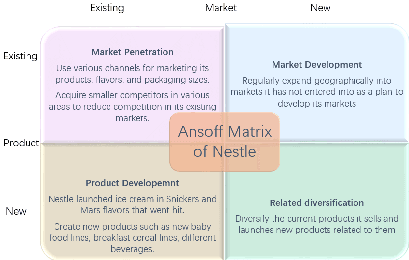 best-10-ansoff-matrix-examples-for-students-pdf-agile