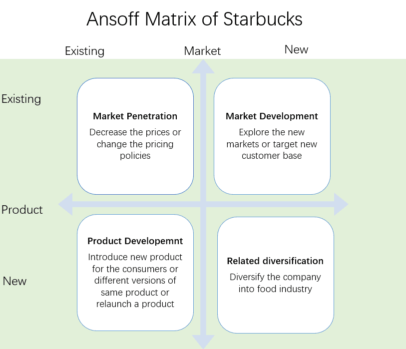 Best 10 Ansoff Matrix Examples for Students | PDF Agile