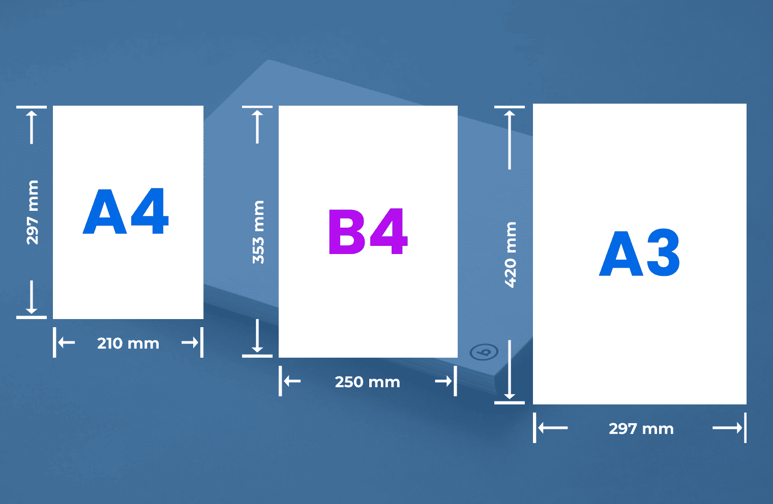 B4 vs. A4 vs. A3