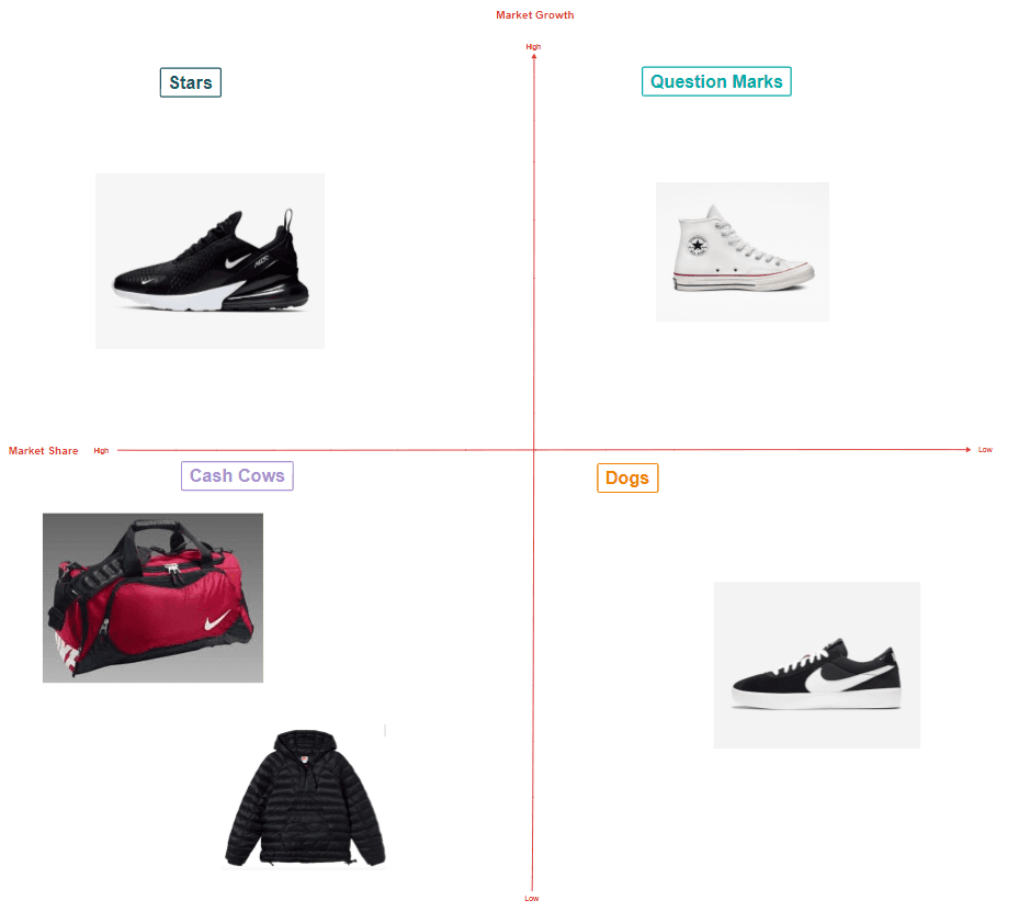 bcg matrix for nike