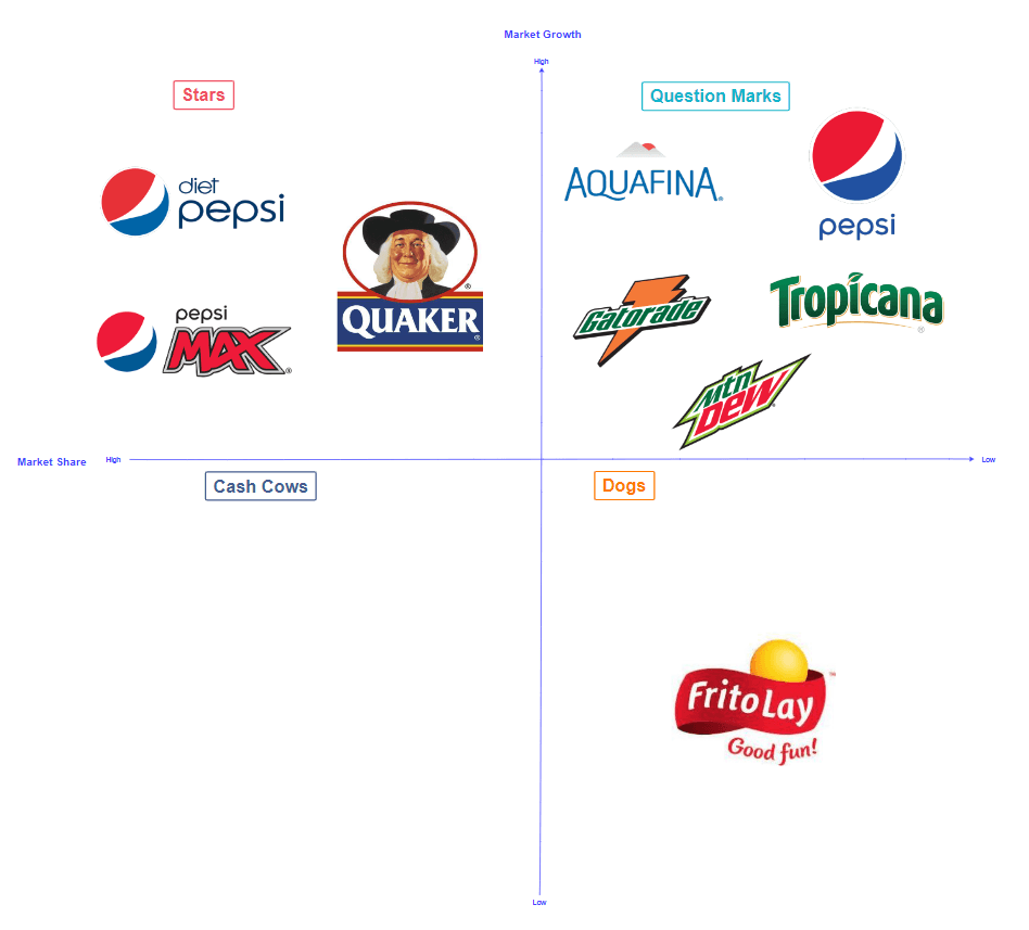 Best 10 BCG Matrix Examples for Students