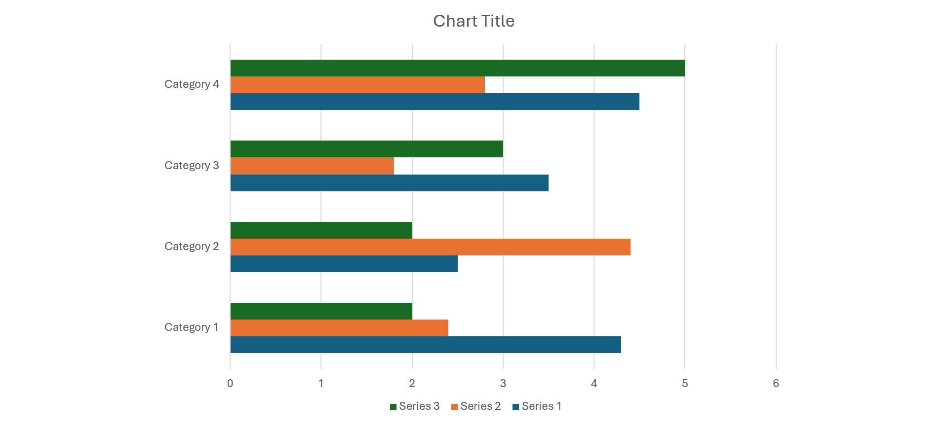 Bar Charts