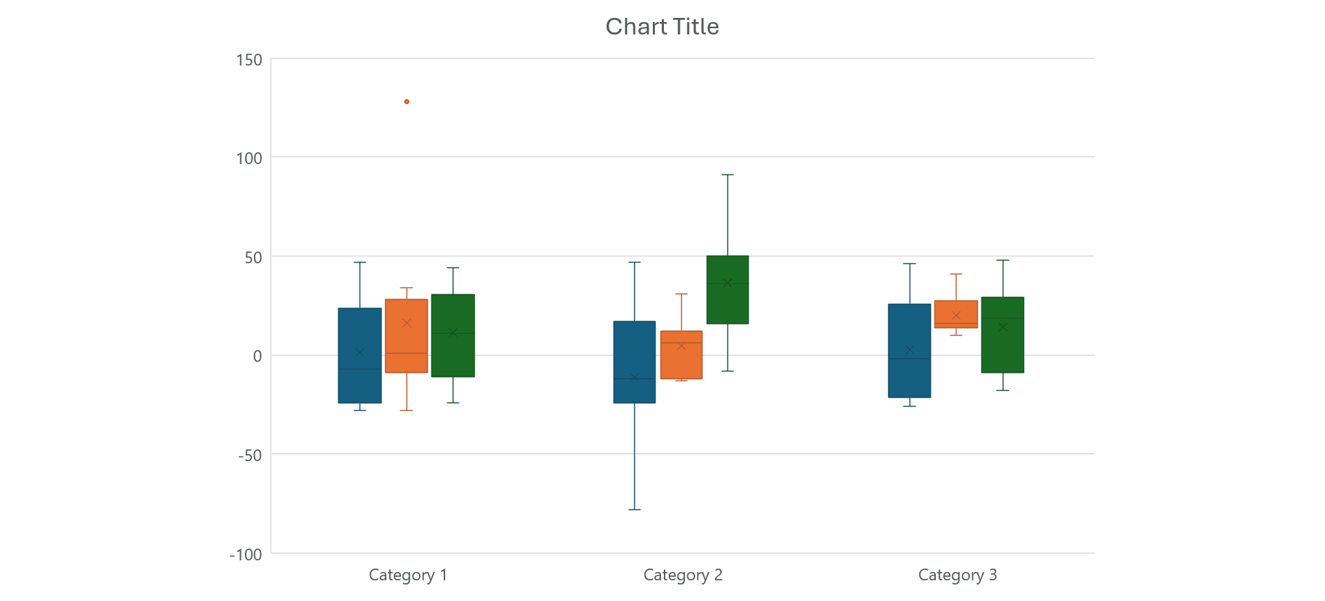  Box Plots