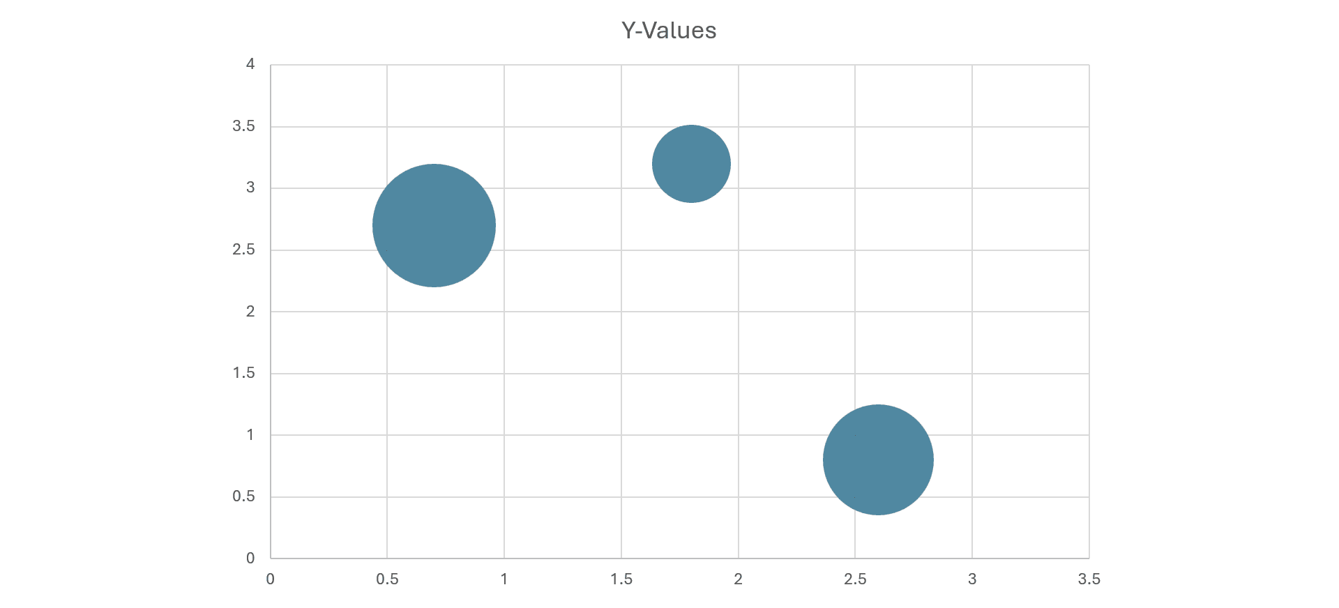 Bubble Charts