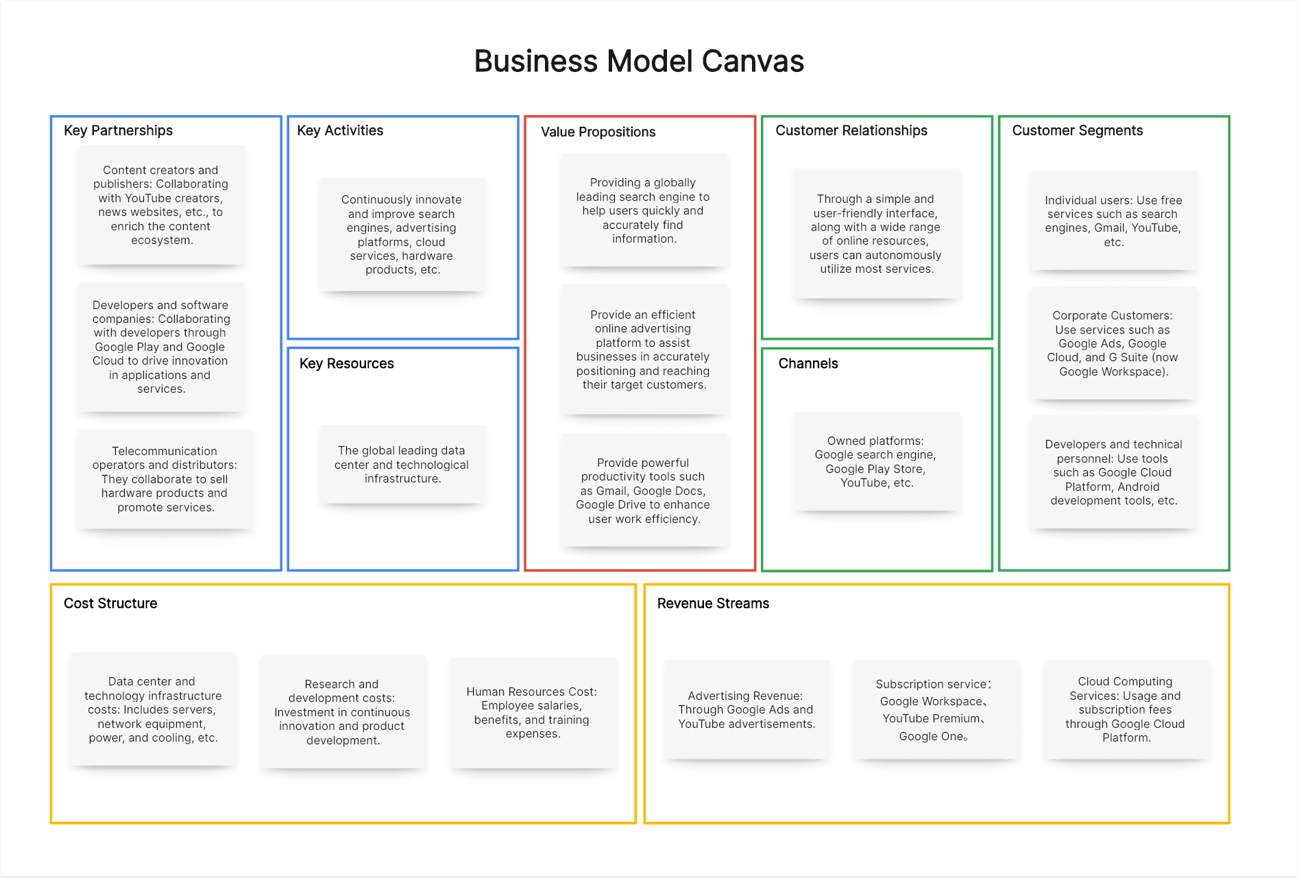 Business Model Canvas Example