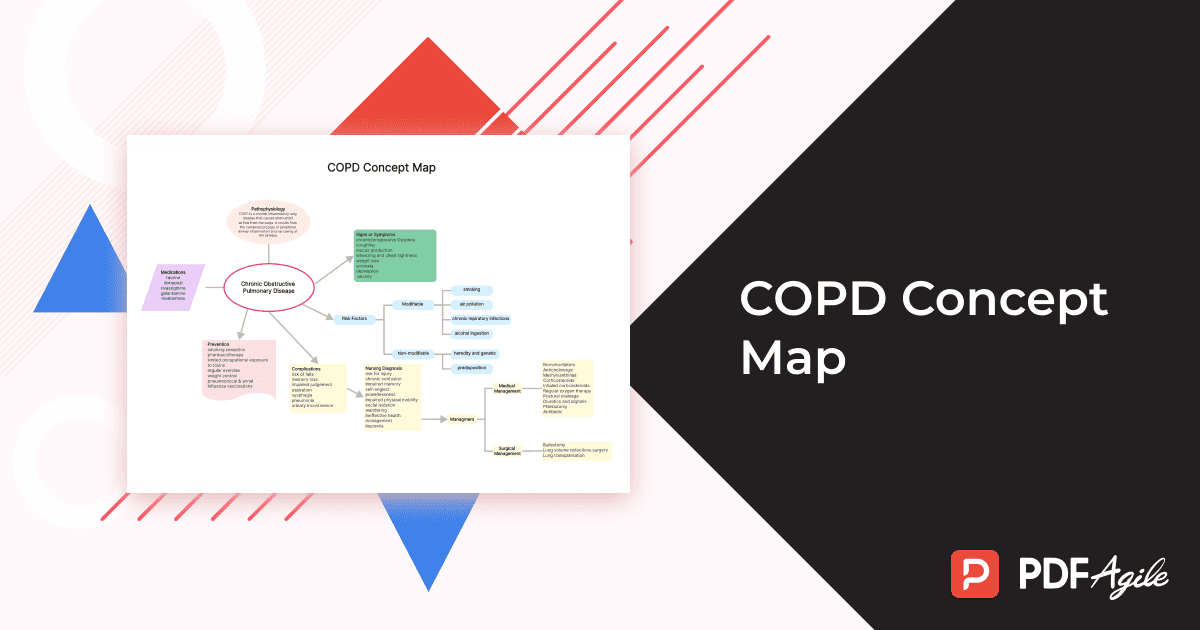 COPD Concept Map Template