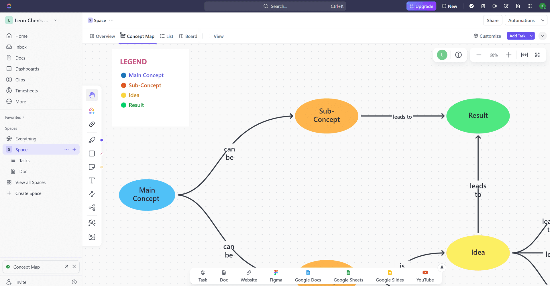 ClickUp Concept Map