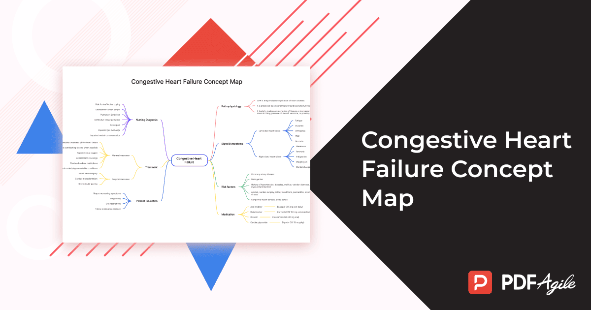 Congestive Heart Failure Concept Map Template