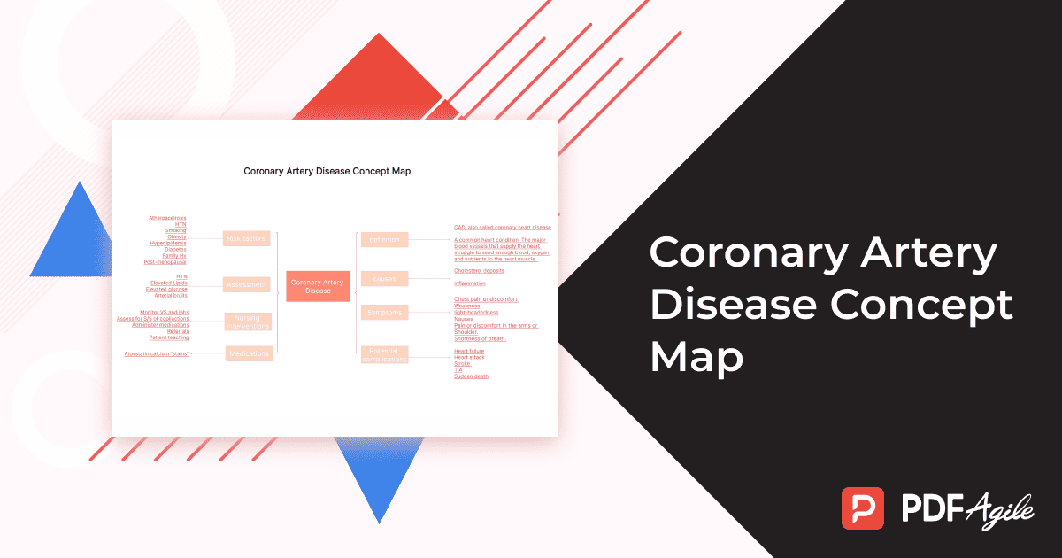 Coronary Artery Disease Concept Map Template
