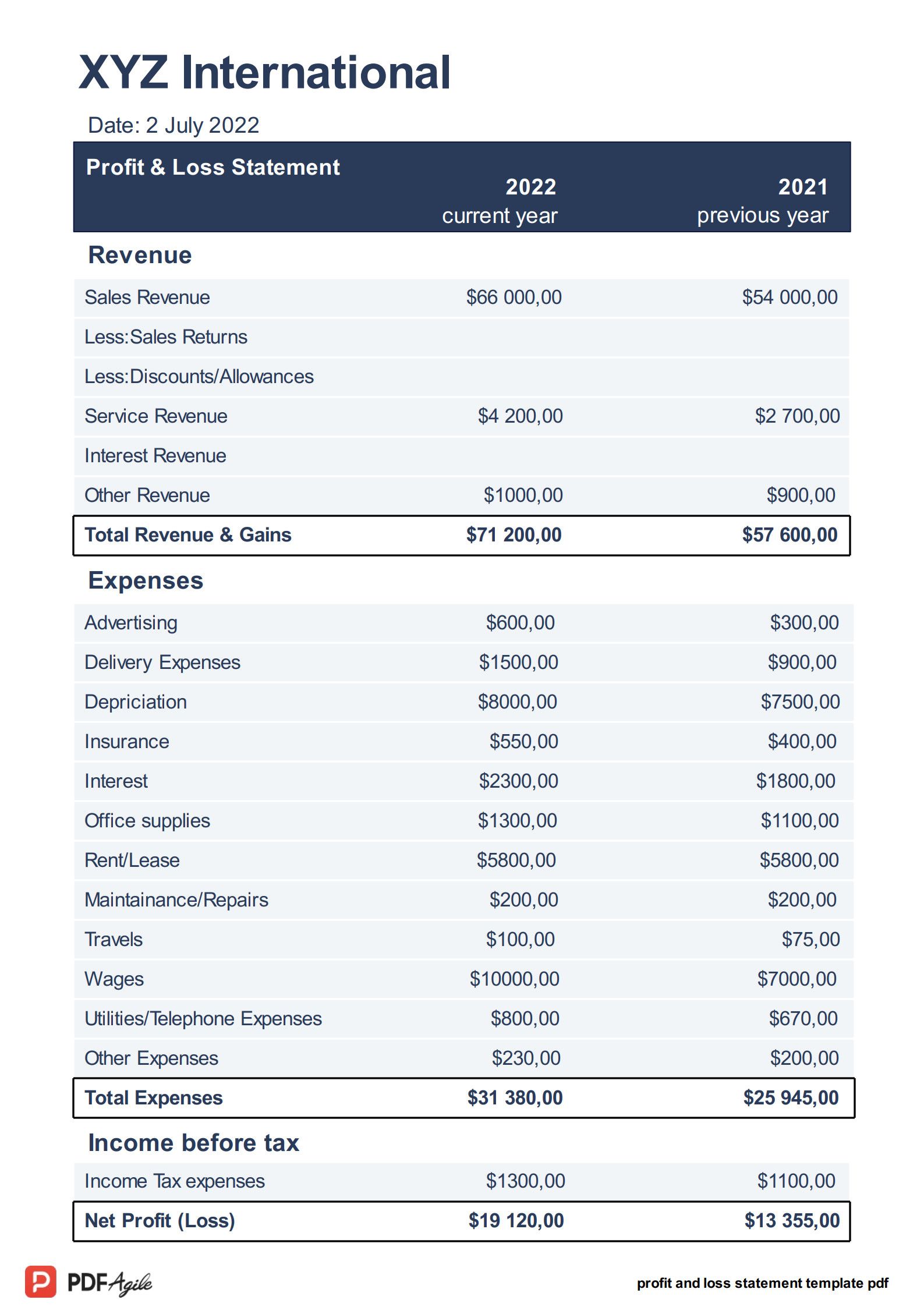 Exam Is Coming? How to Read a Profit and Loss Statement Quickly? 