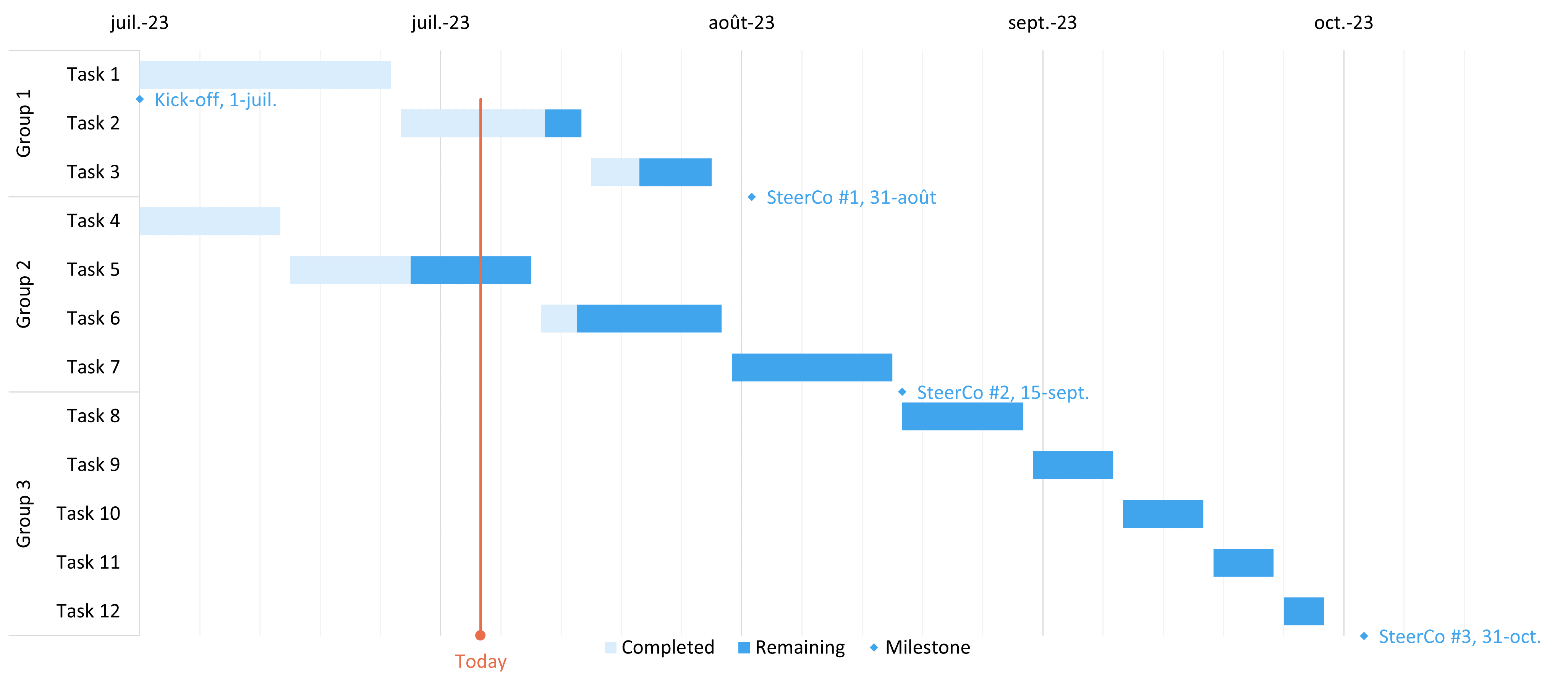 Gantt