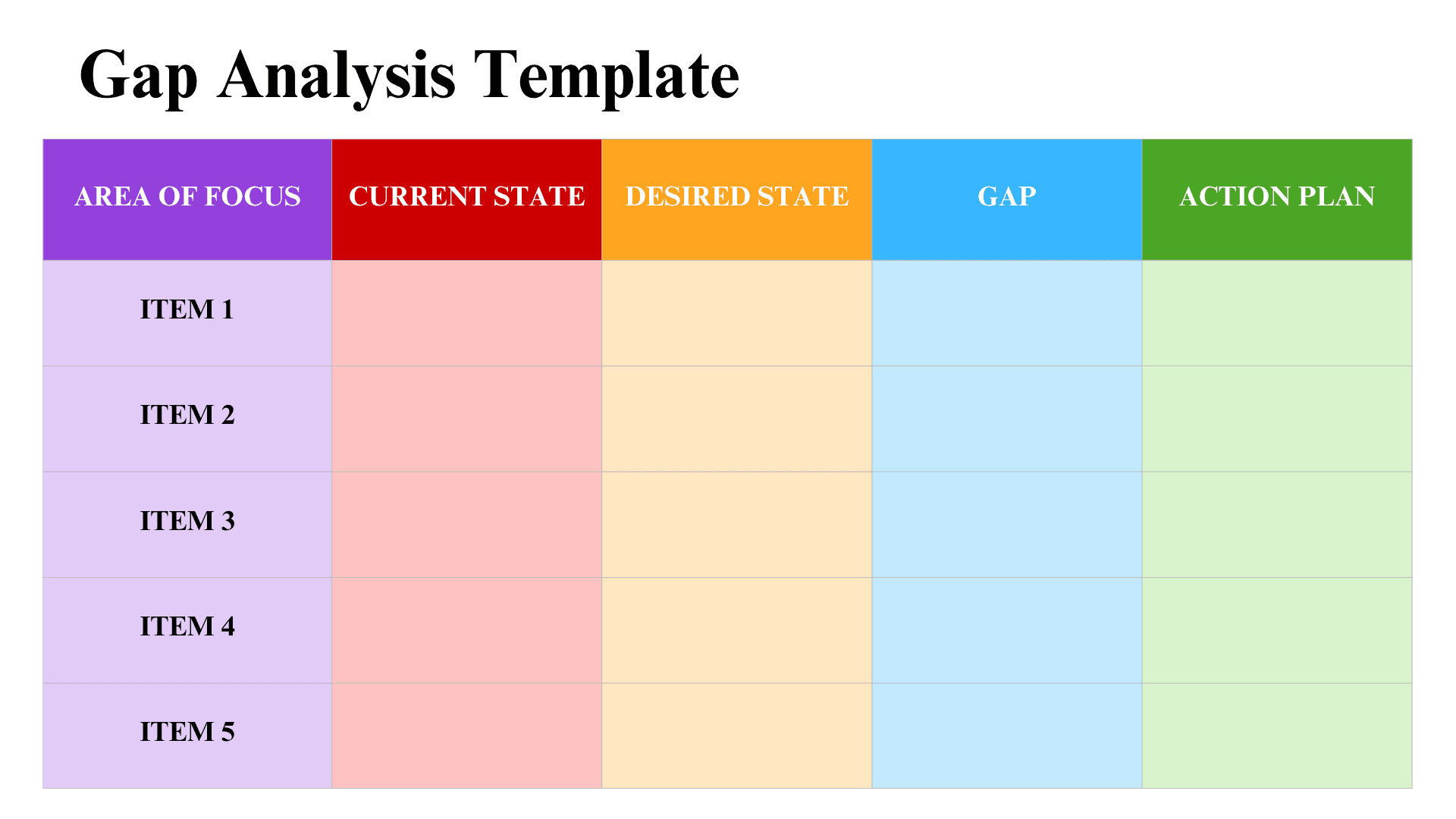 Gap Analysis Template