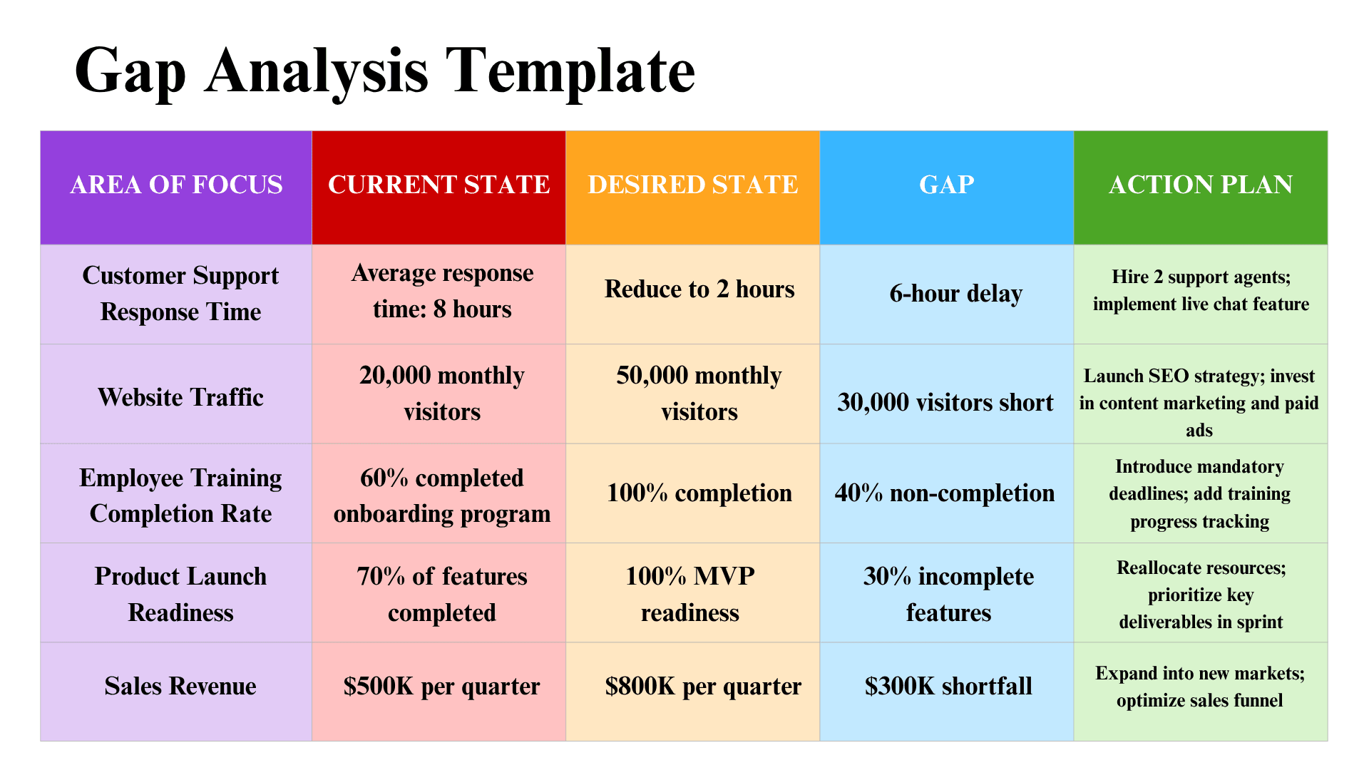 Gap Analysis Template Example