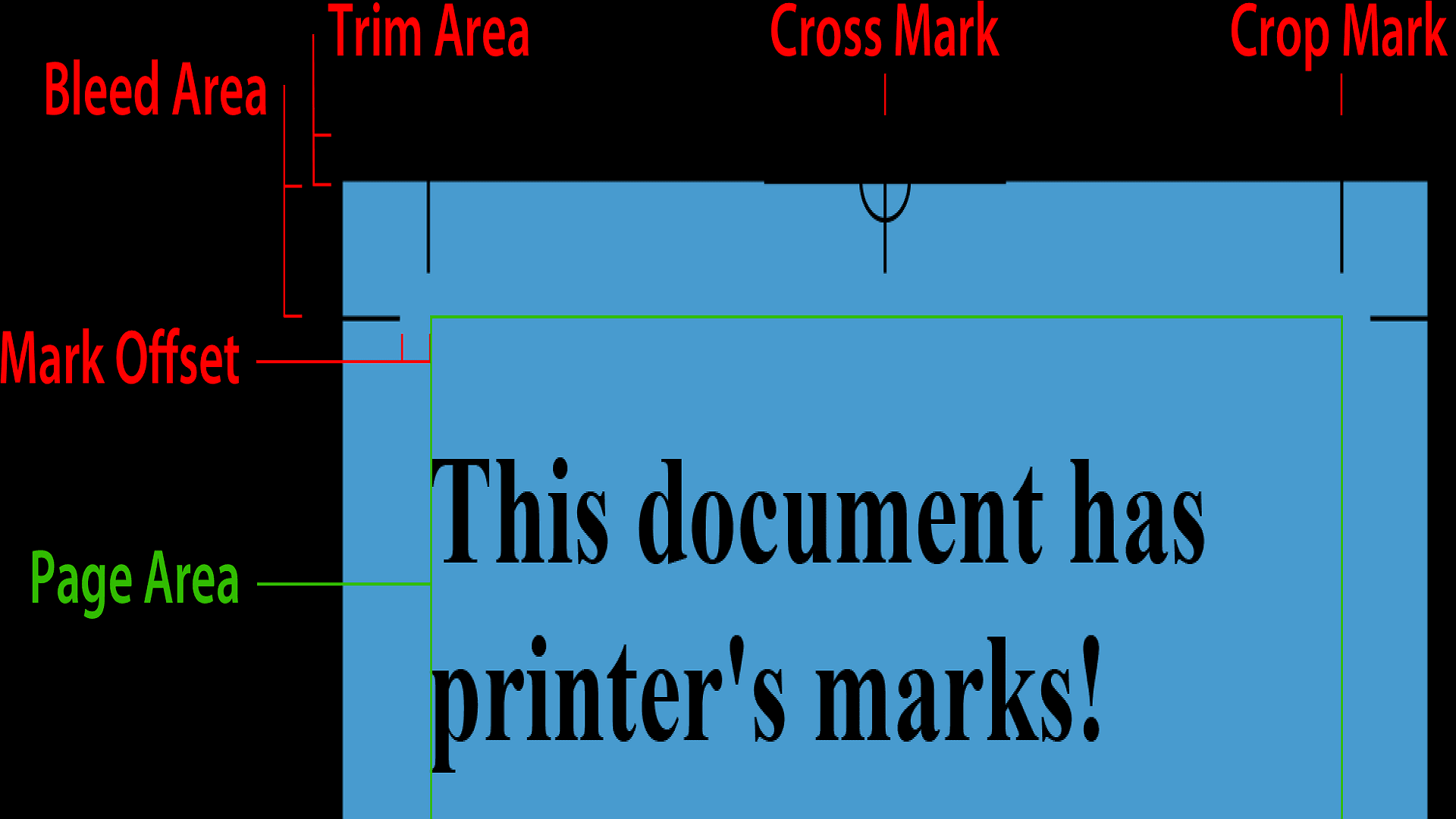 How to Add Crop Marks in PDF?