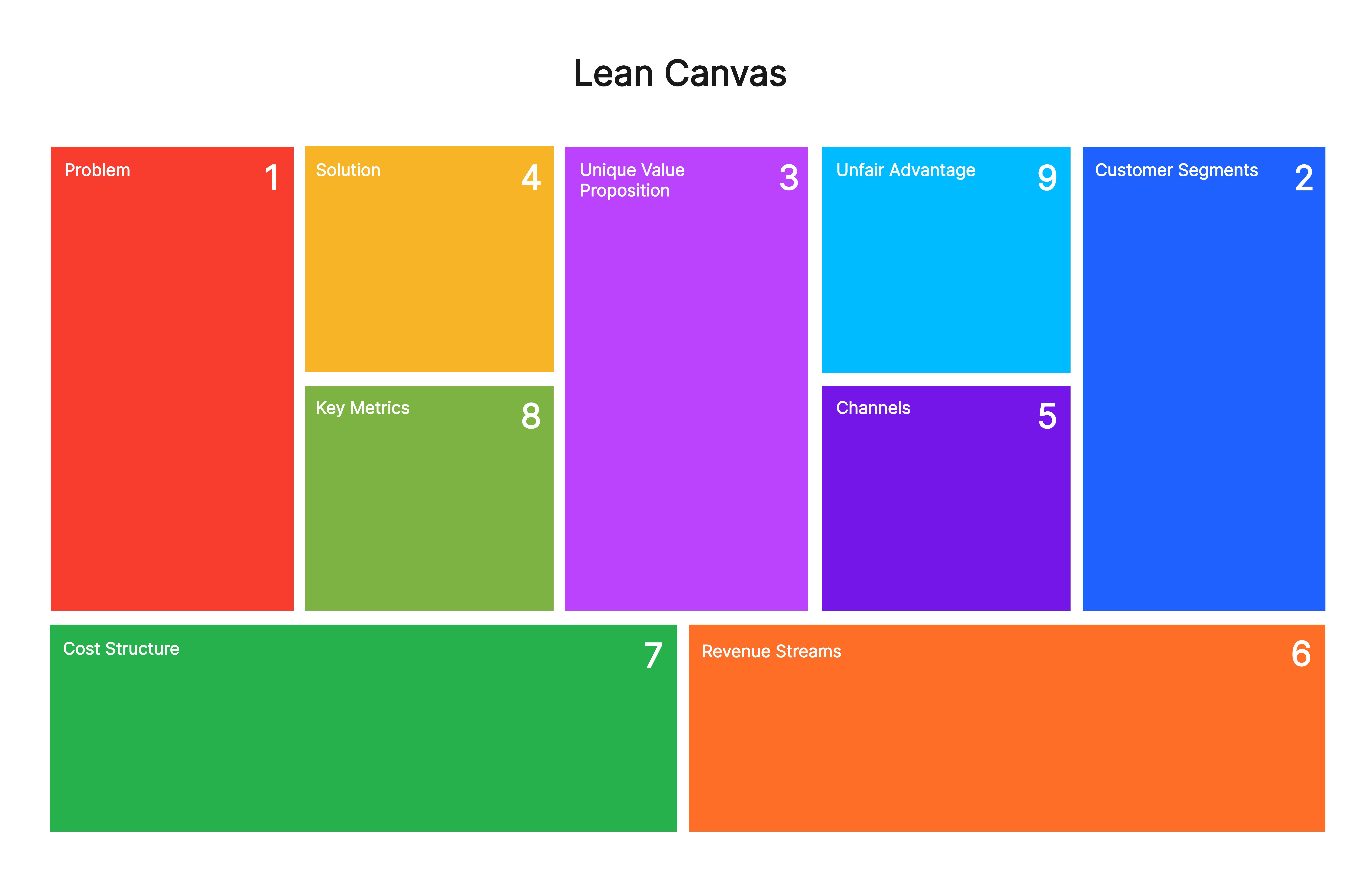 Important Things to Know about Lean Canvas