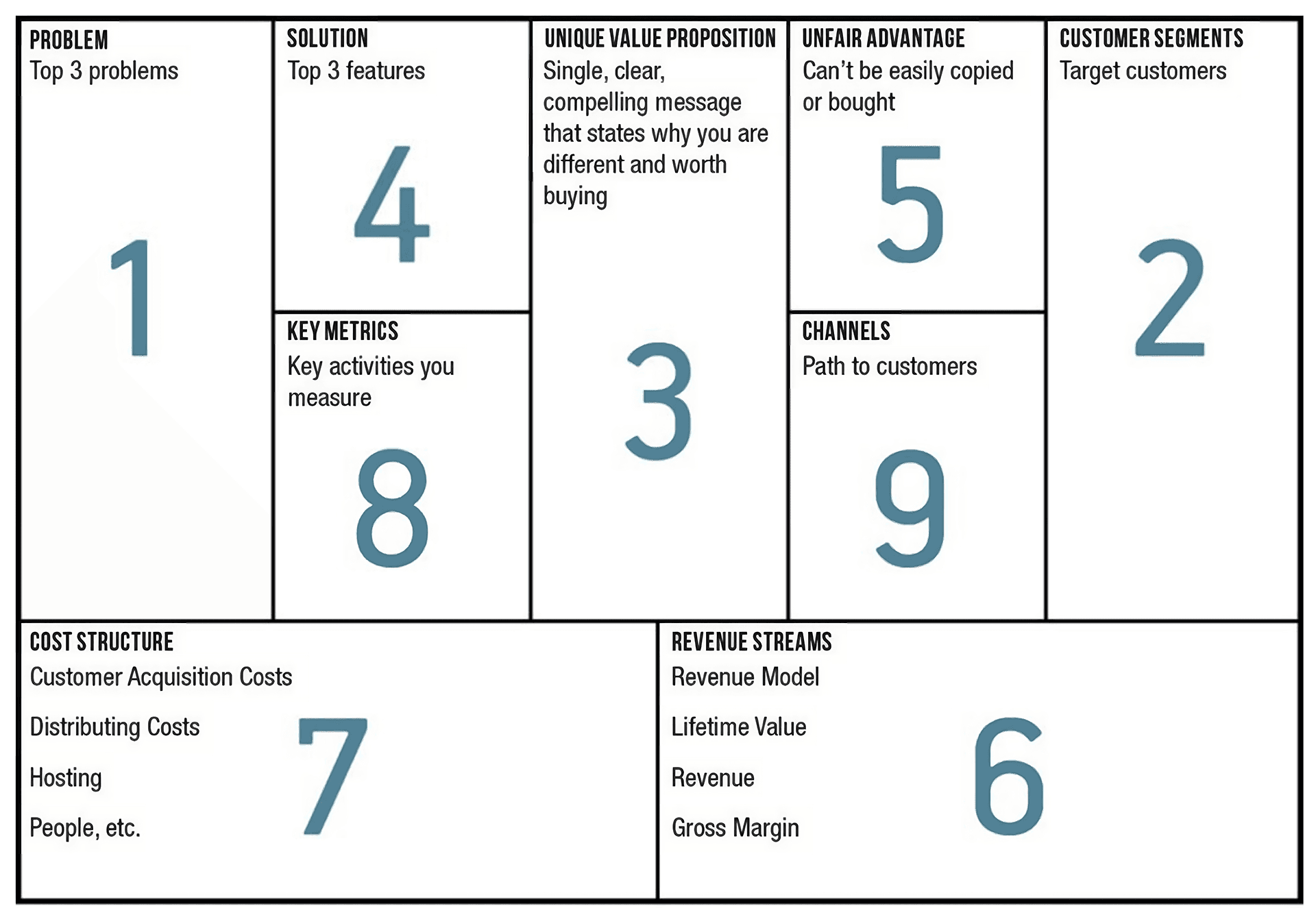 Important Things to Know about Lean Canvas