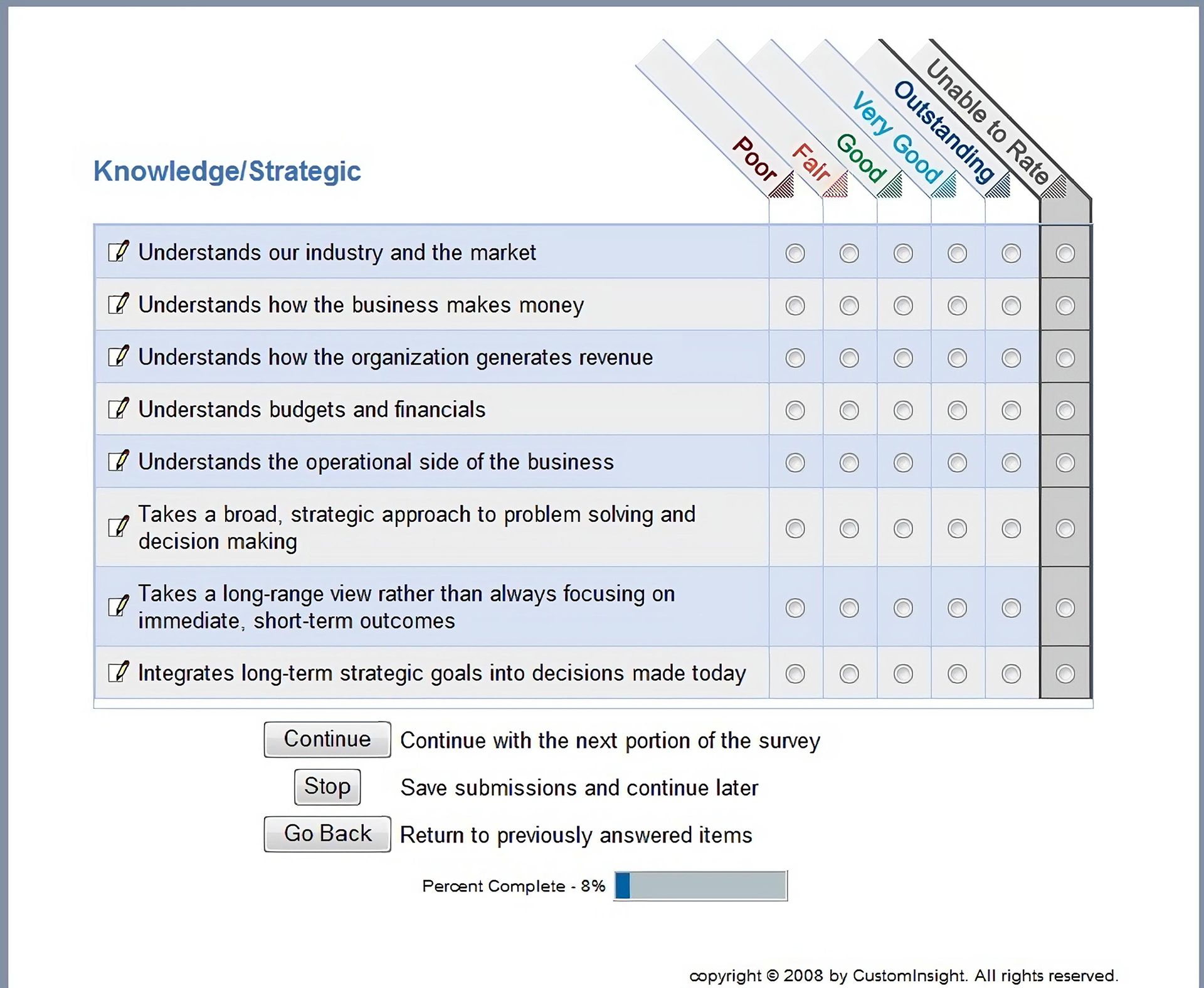 Key Components of 360-degree Feedback Questions