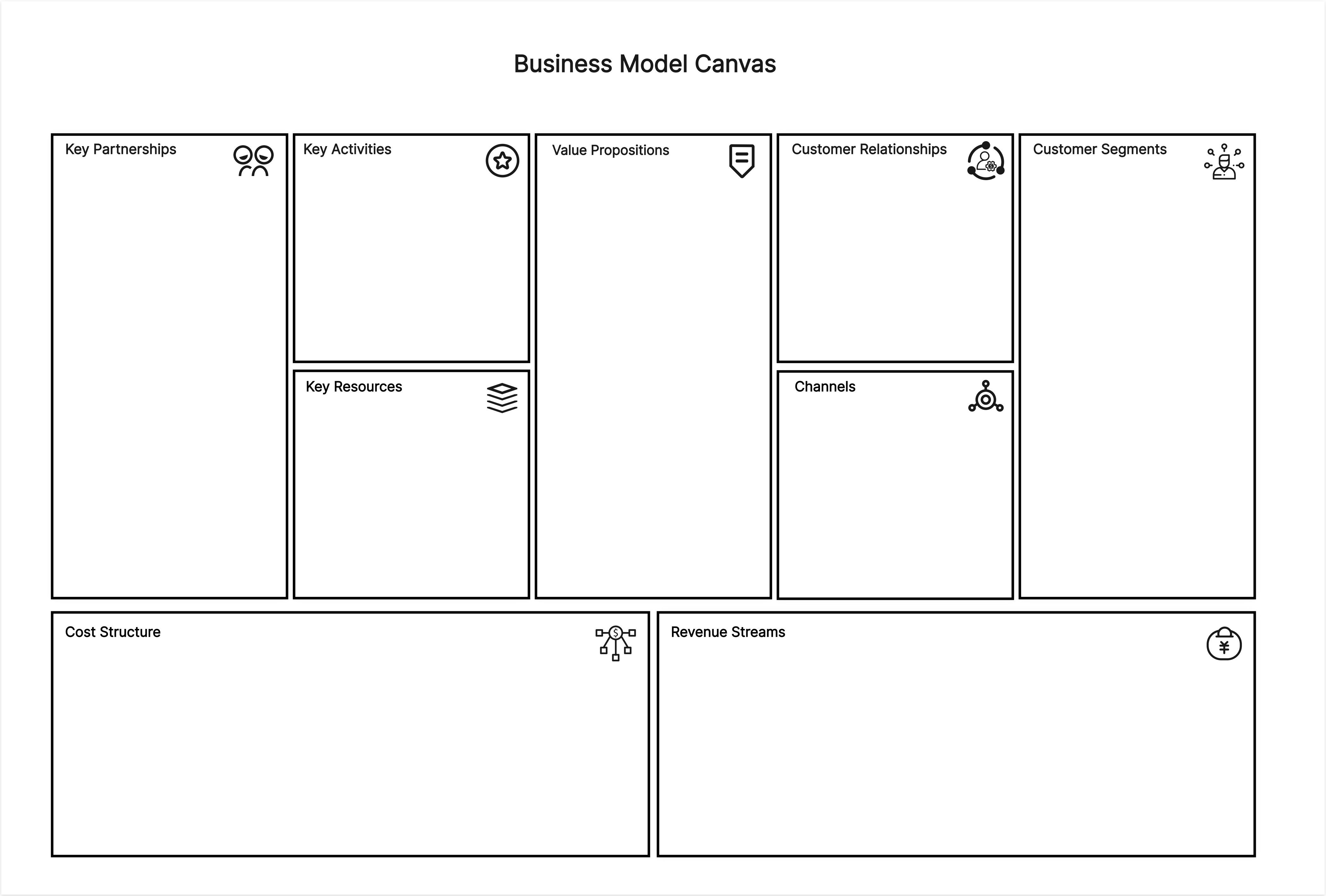 Key Components of Business Model Canvas