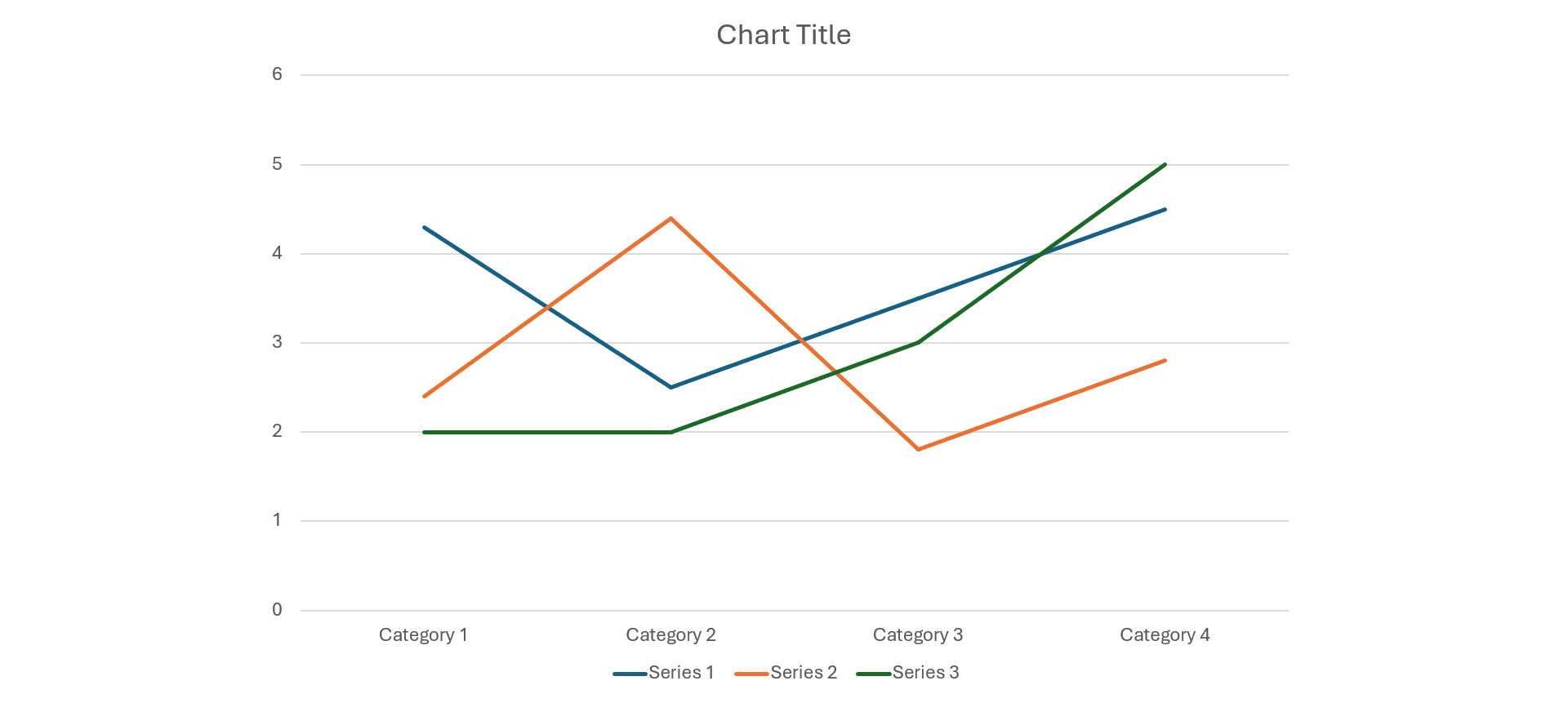 Line Charts