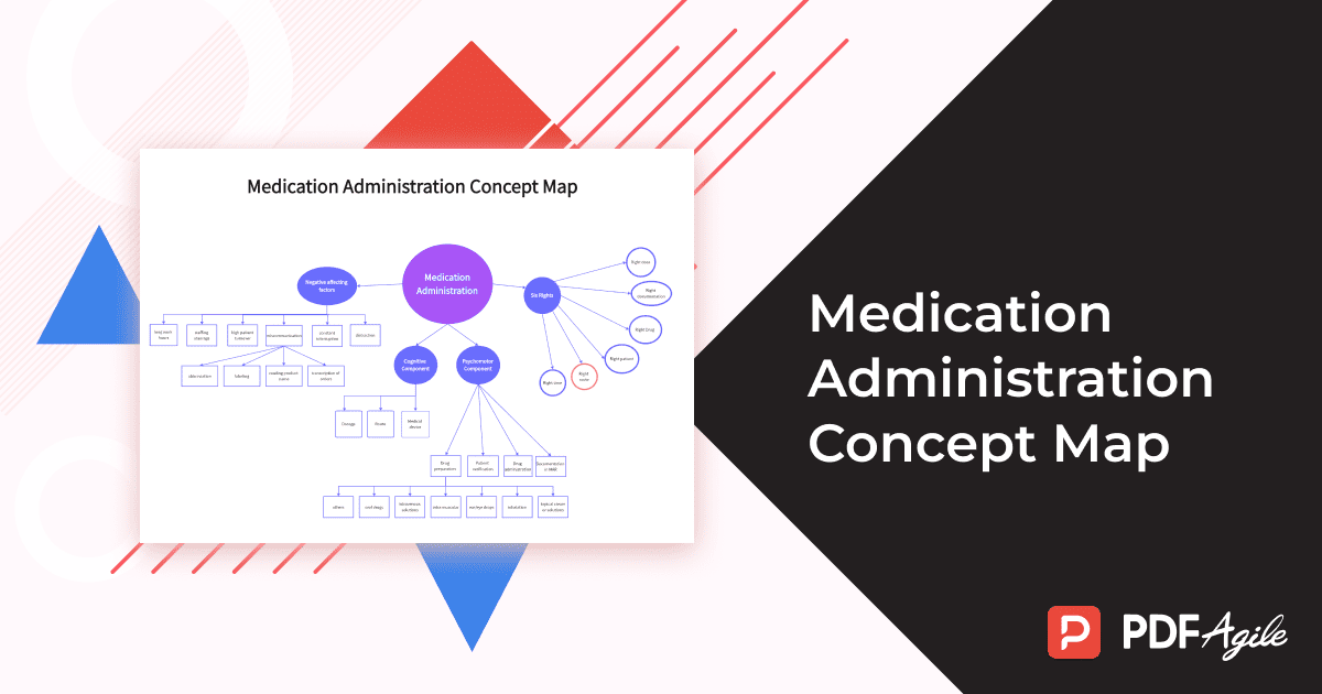 Medication Administration Concept Map Template
