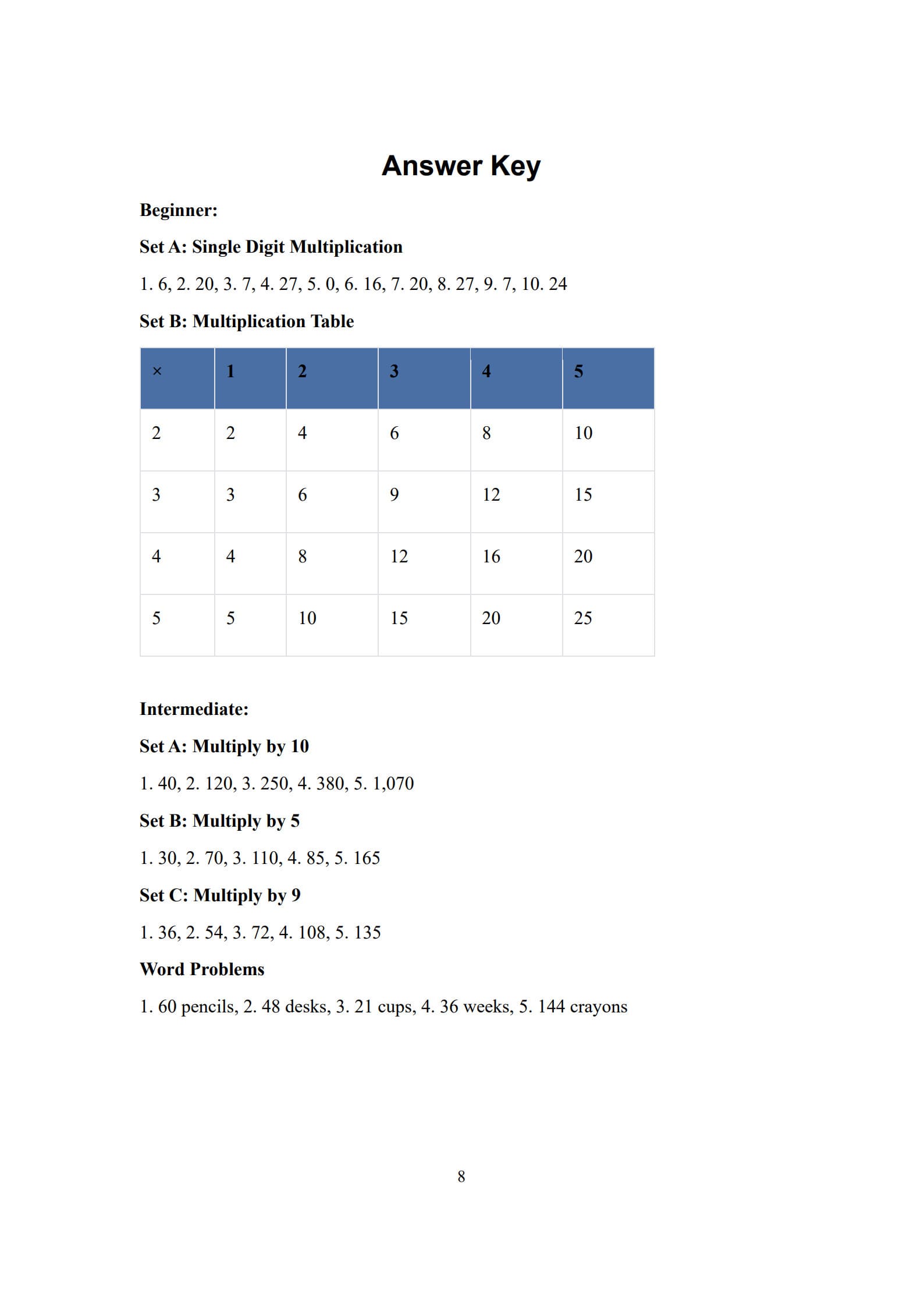 Multiplication Worksheets 8