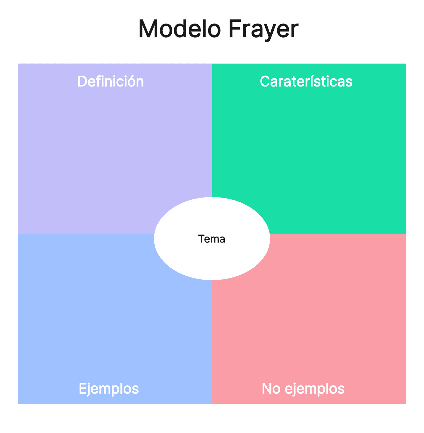 Organizador Gráfico del Modelo Frayer- Página 1.png