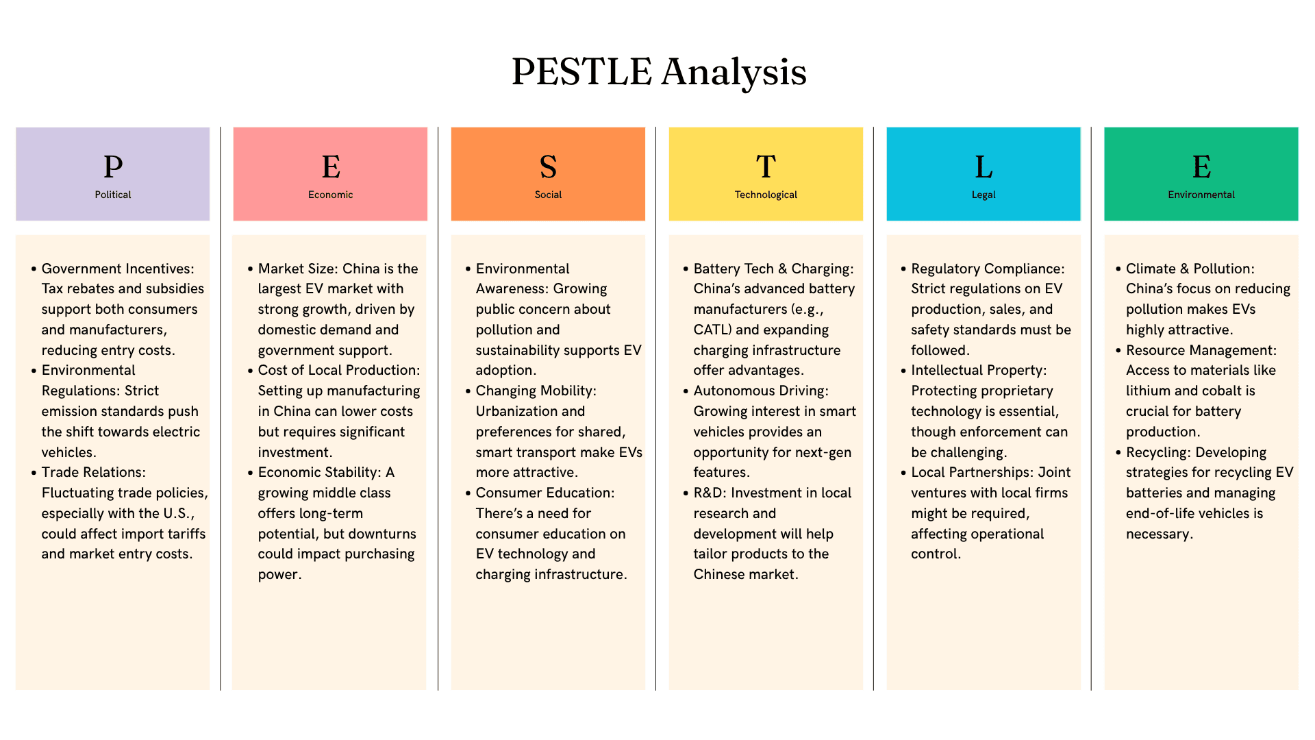 PESTLE Analysis Example - Electric Vehicle Manufacturer