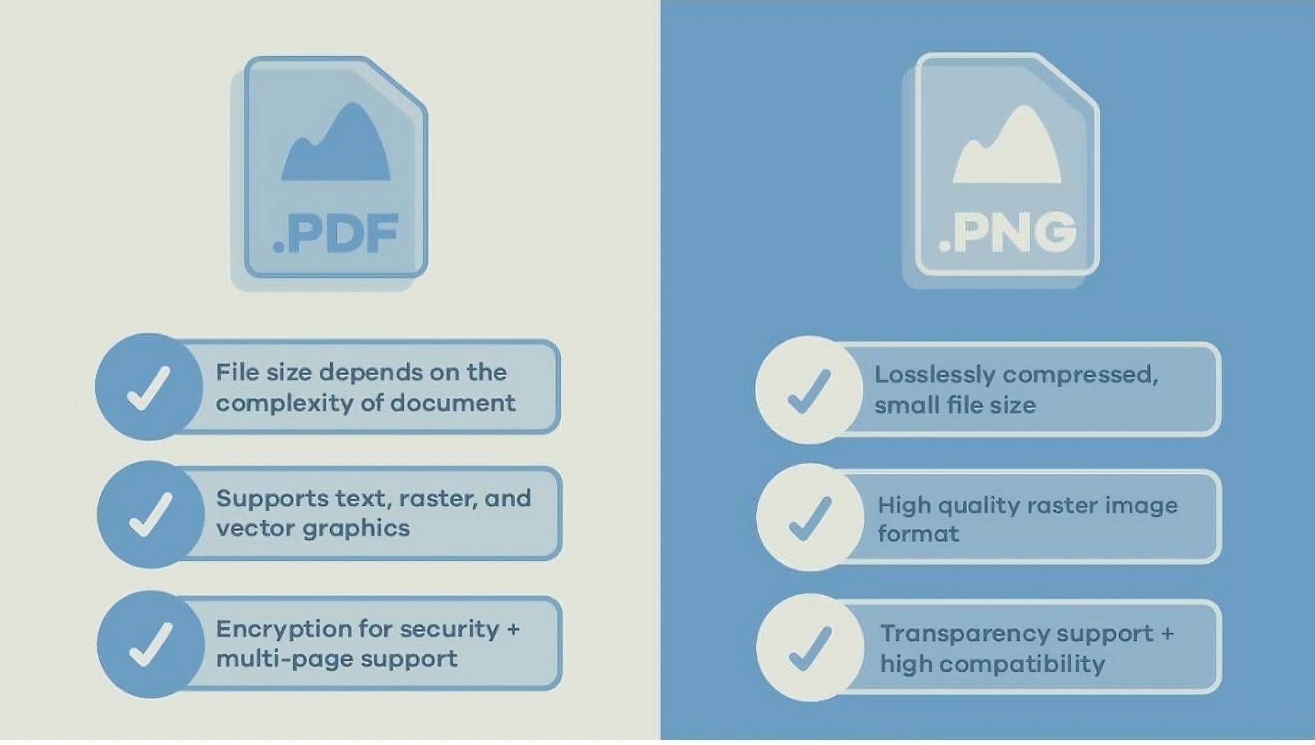 PNG VS PDF