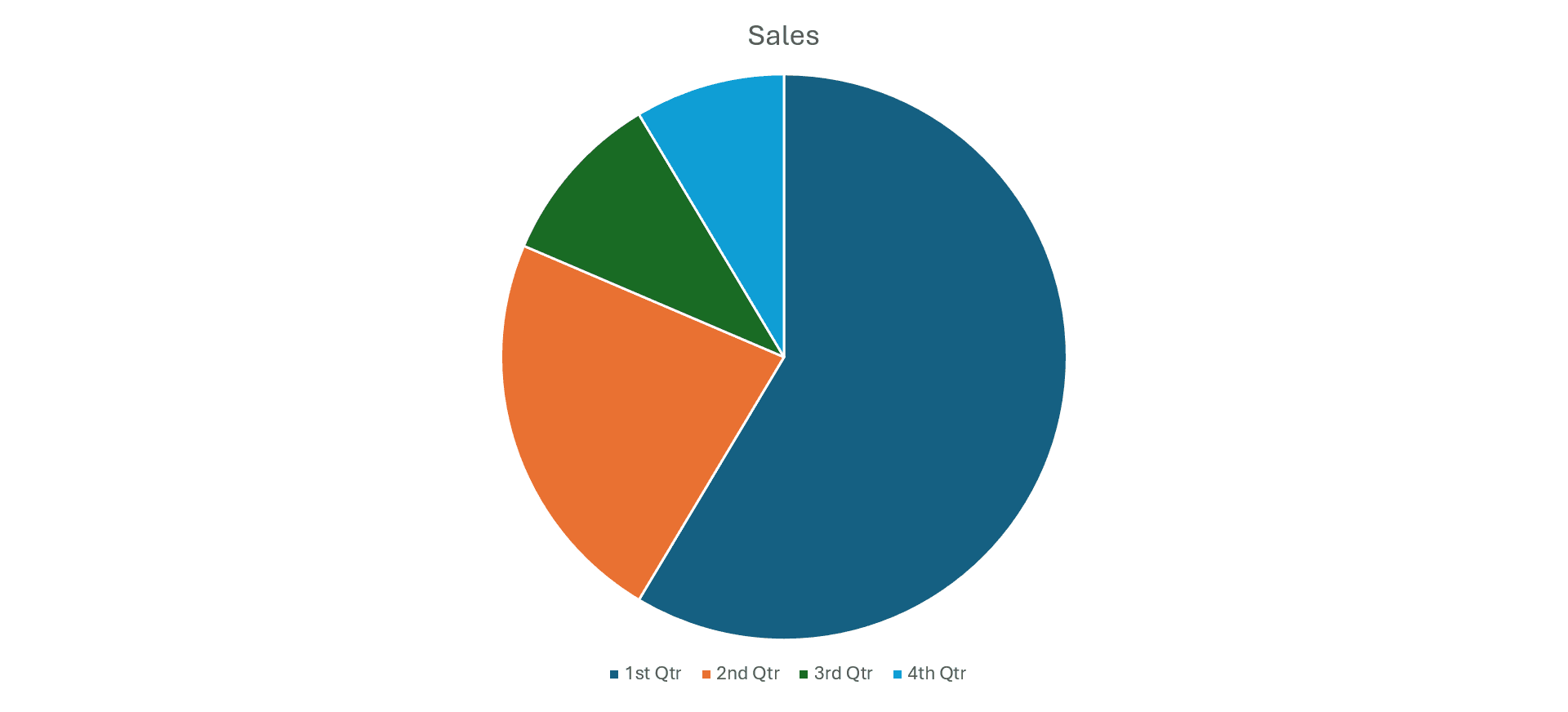 Pie Charts