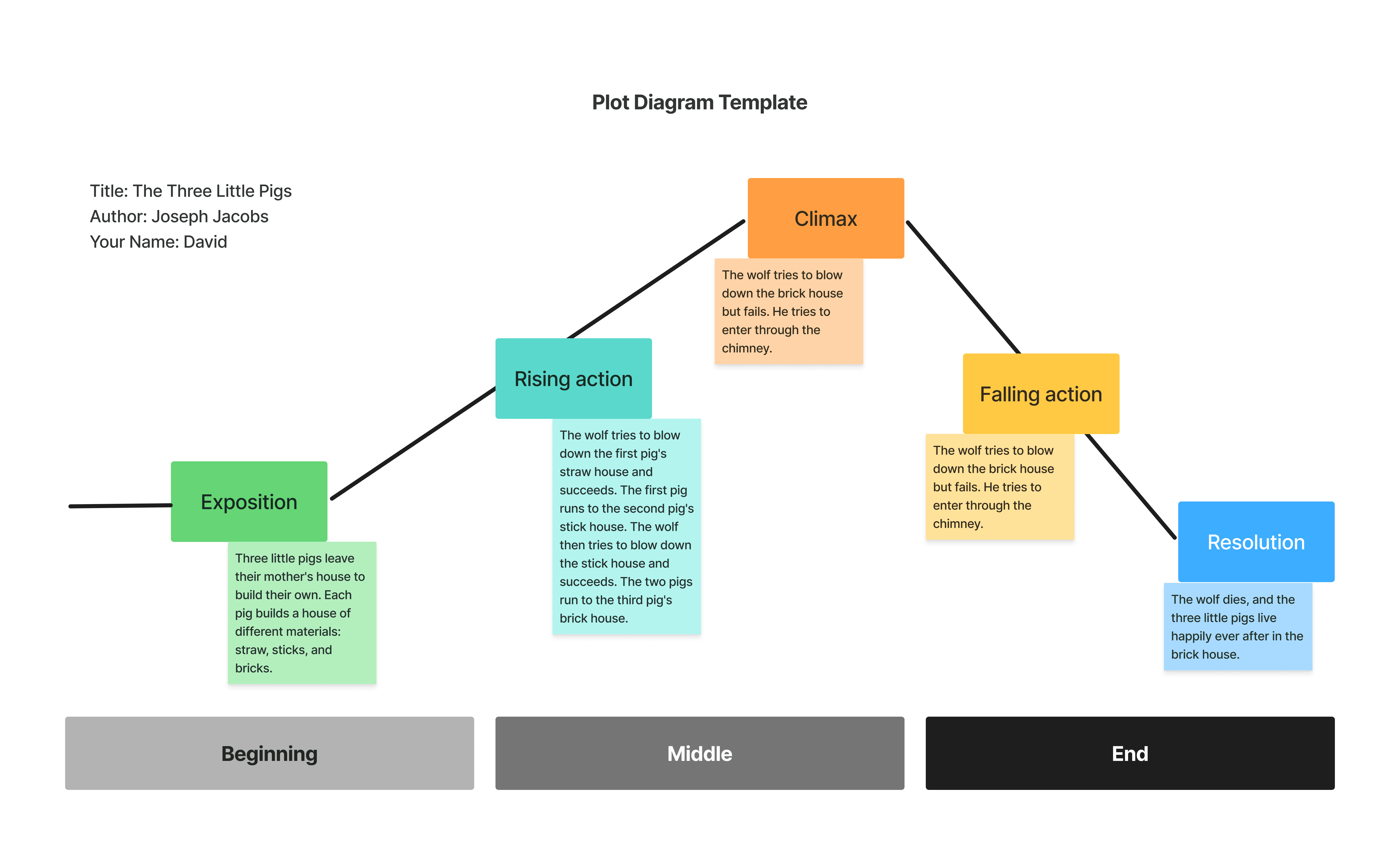 Plot Diagram Template Example