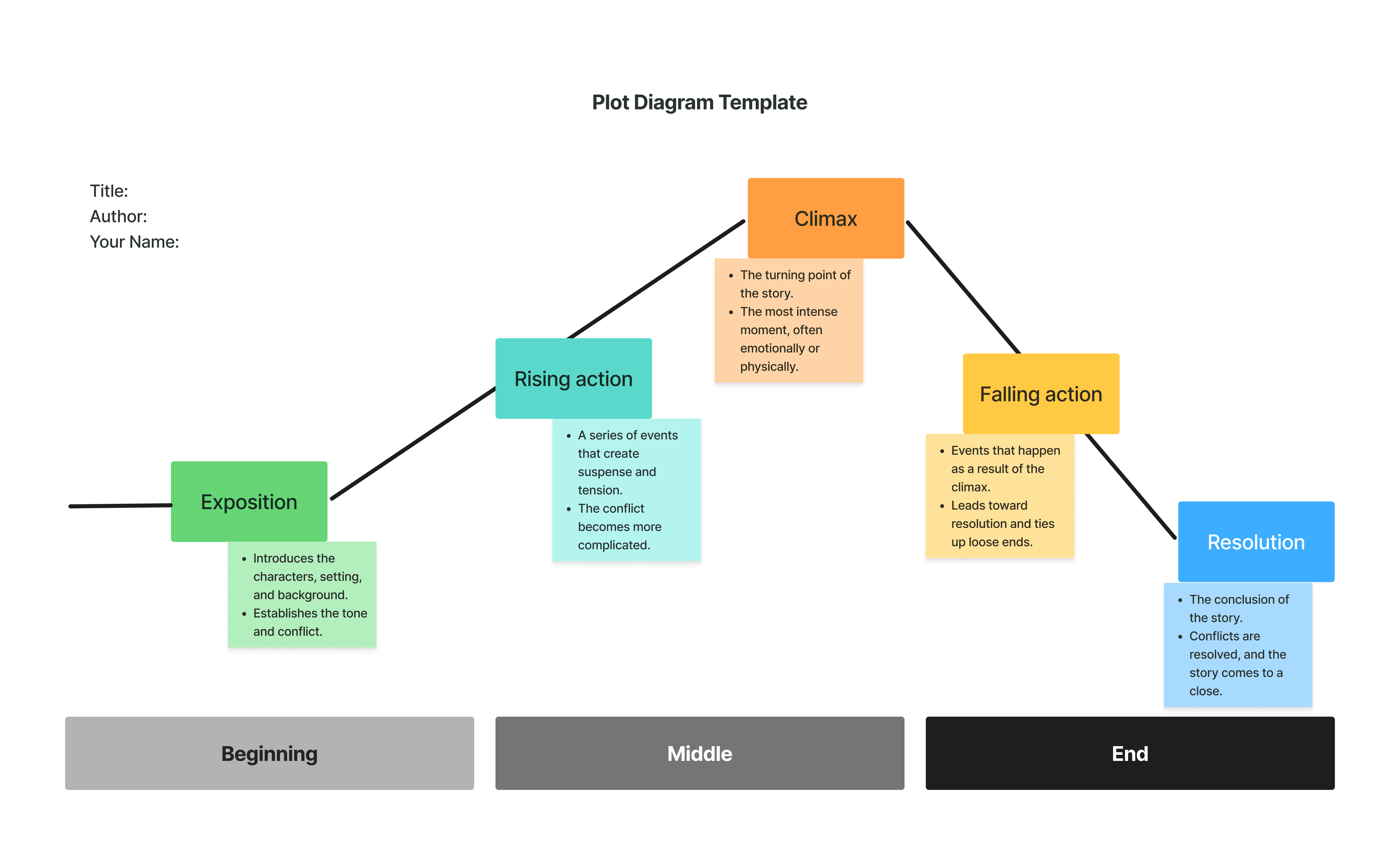 Plot Diagram Template