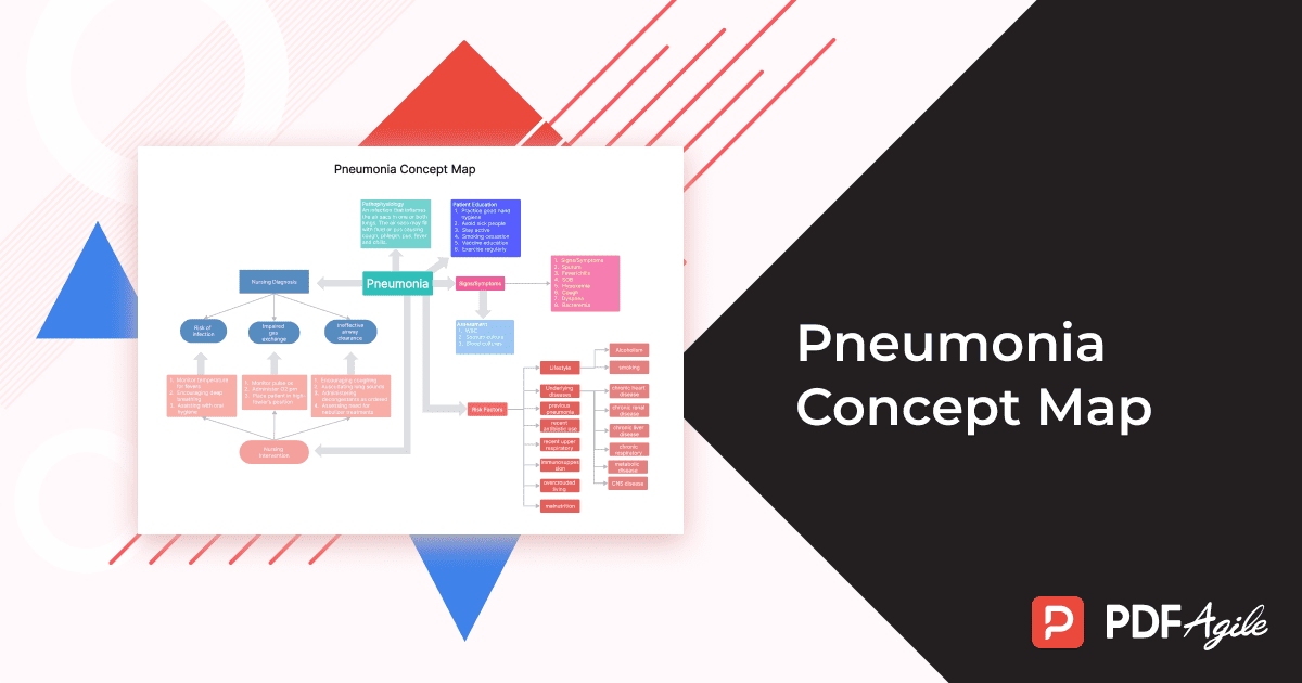 Pneumonia Concept Map Template