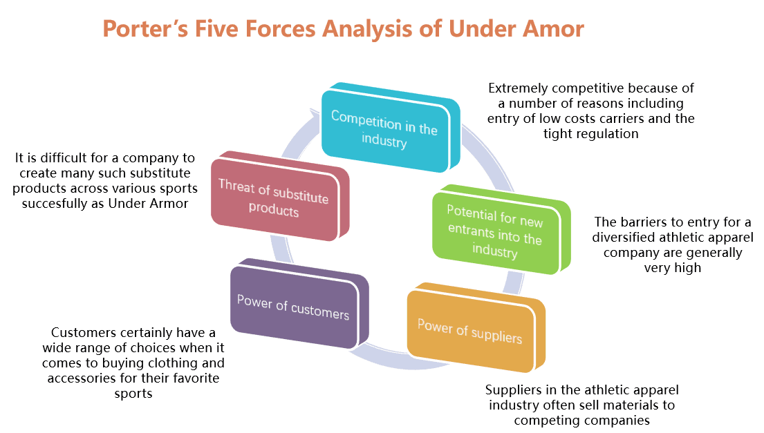 Industry Analysis - What Is It, Examples