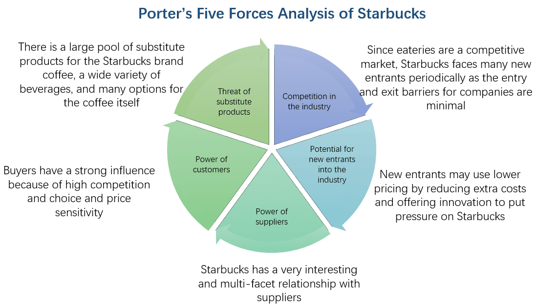 Marks & Spencer Porter Five Forces Analysis