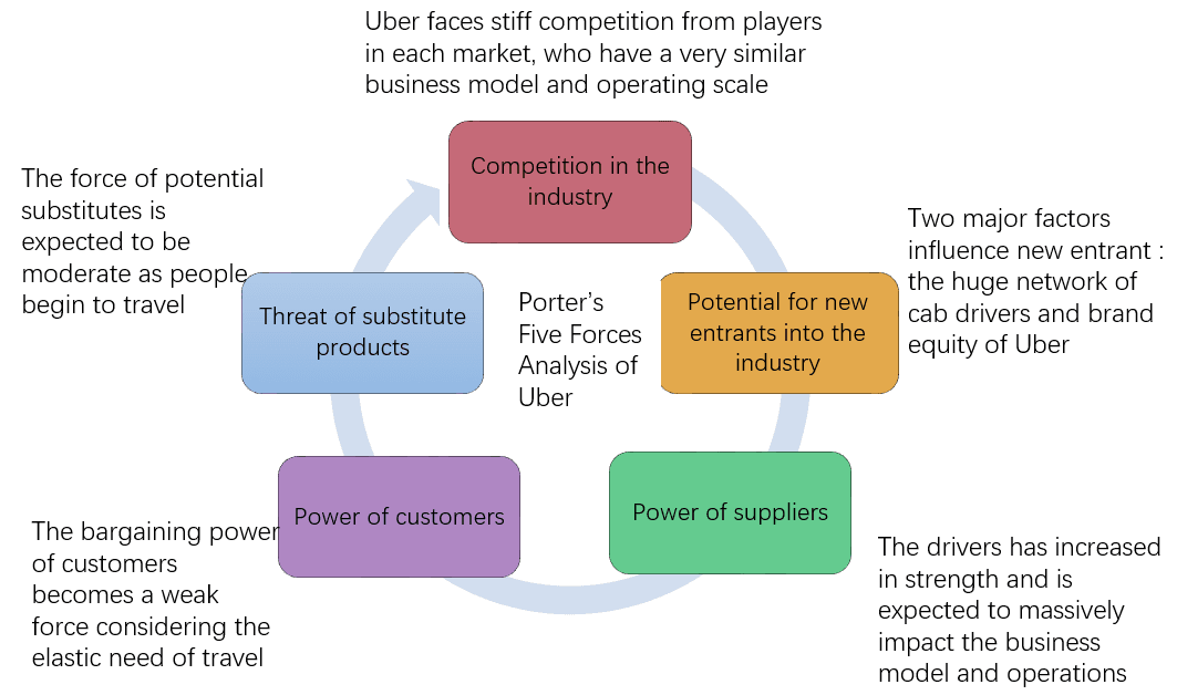 Porter's 5 Forces Explained and How to Use the Model