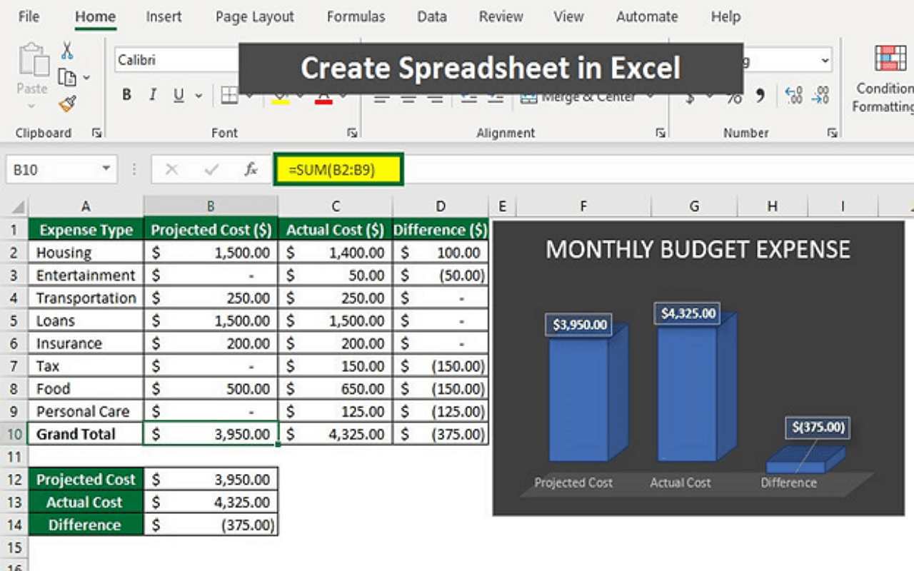 Preparing Your Excel Spreadsheet