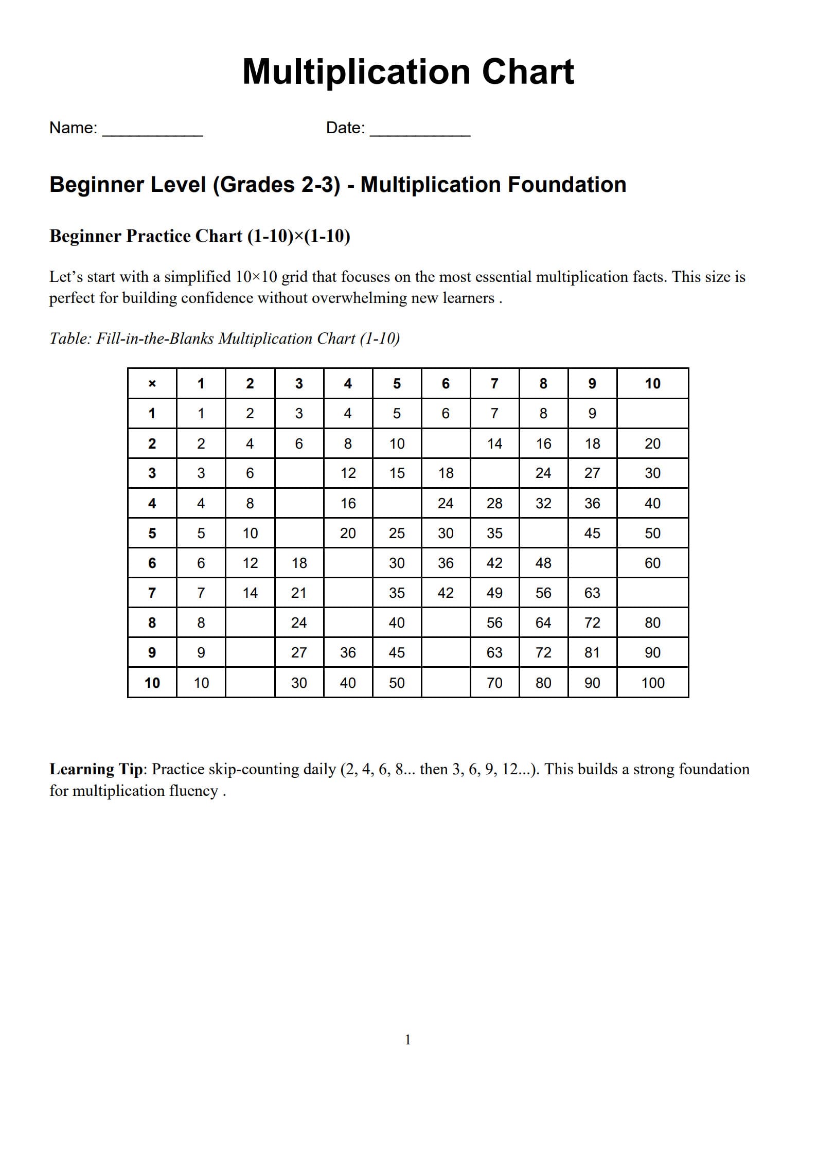 Printable Multiplication Chart 1