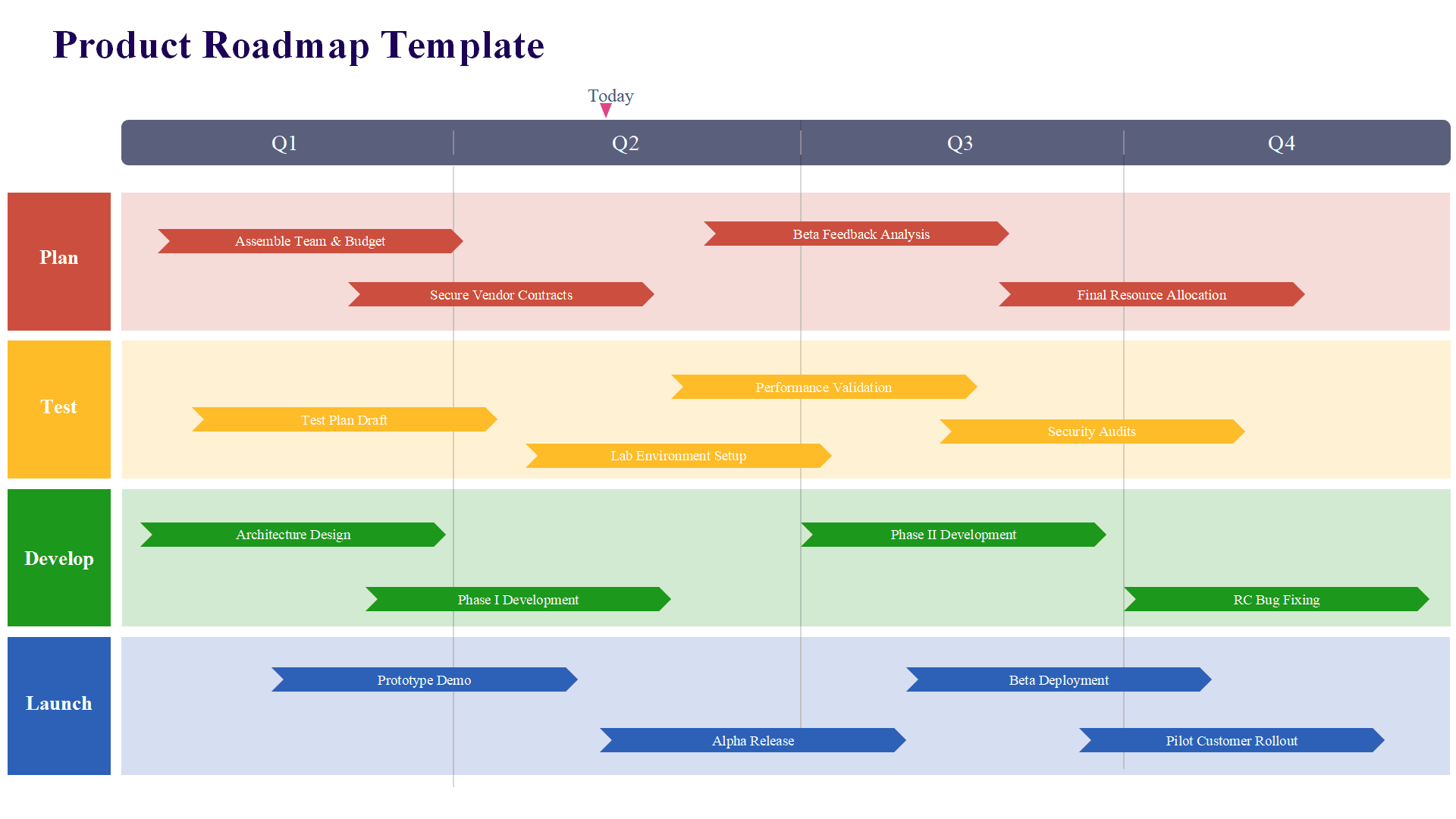 Product Roadmap Template