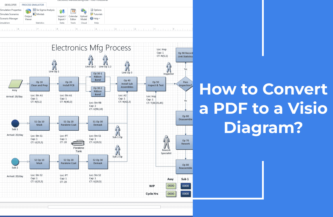 How to Convert a PDF to a Visio Diagram Quickly and Easily?